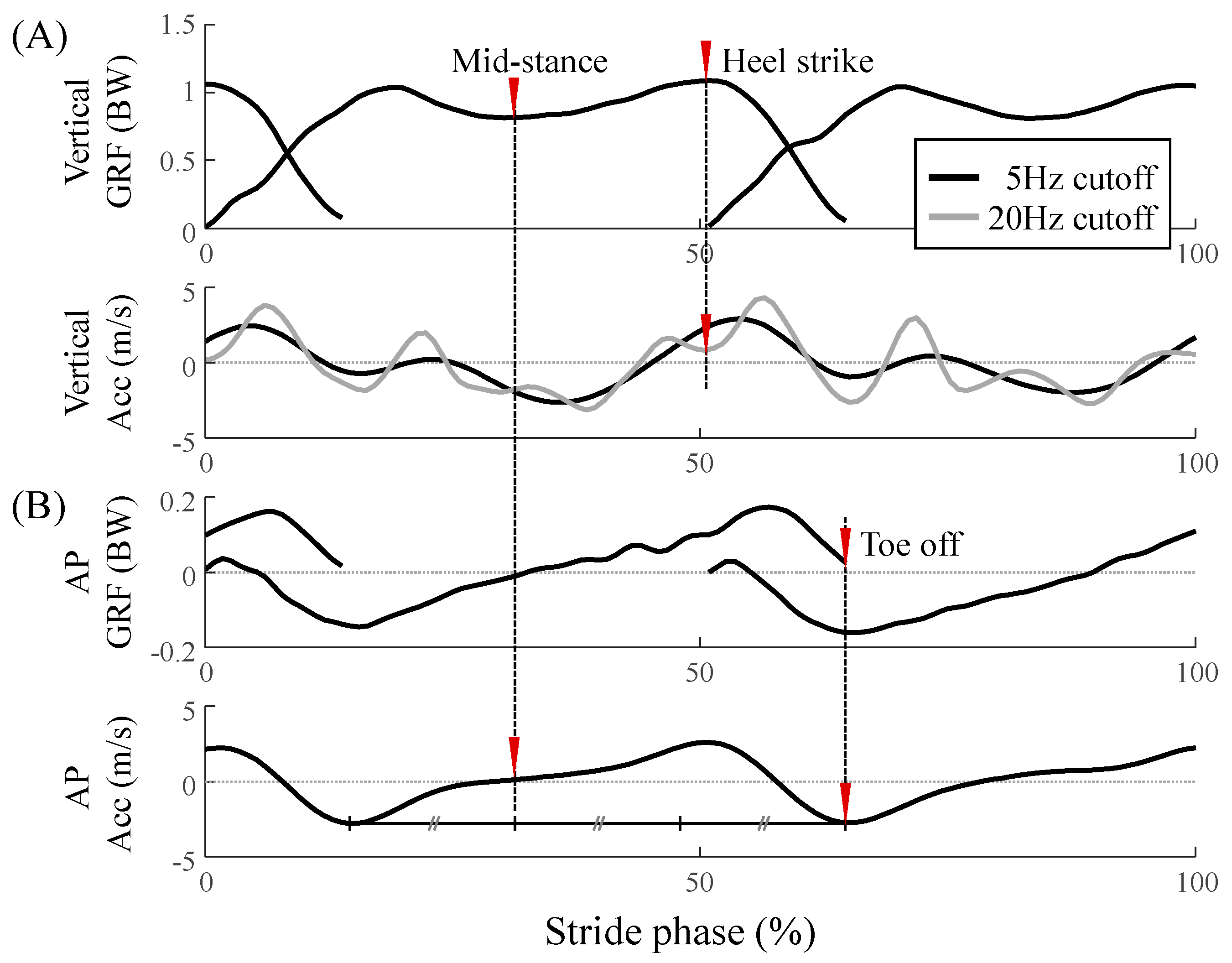 Sensors 20 06277 g004