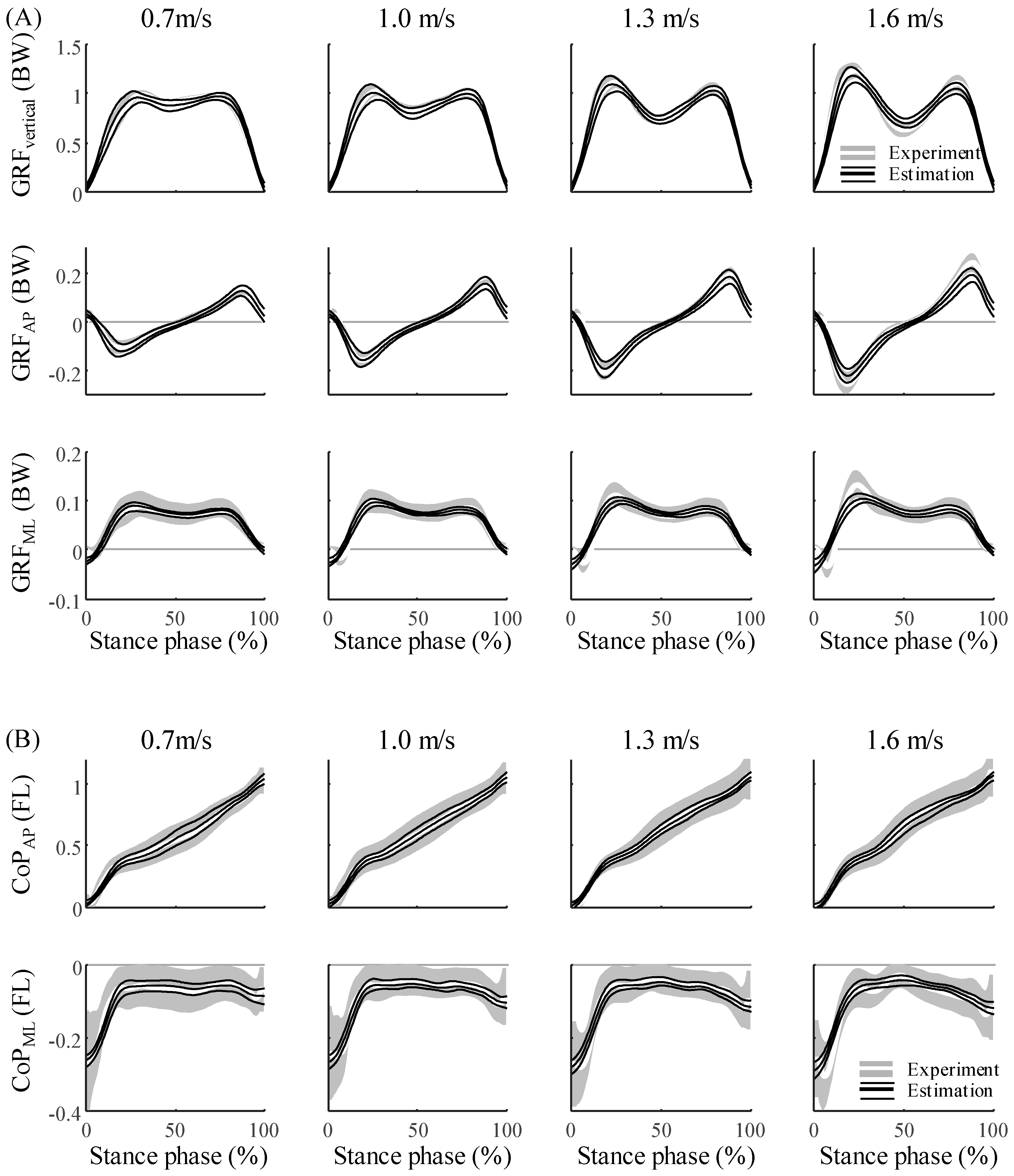 Sensors 20 06277 g006