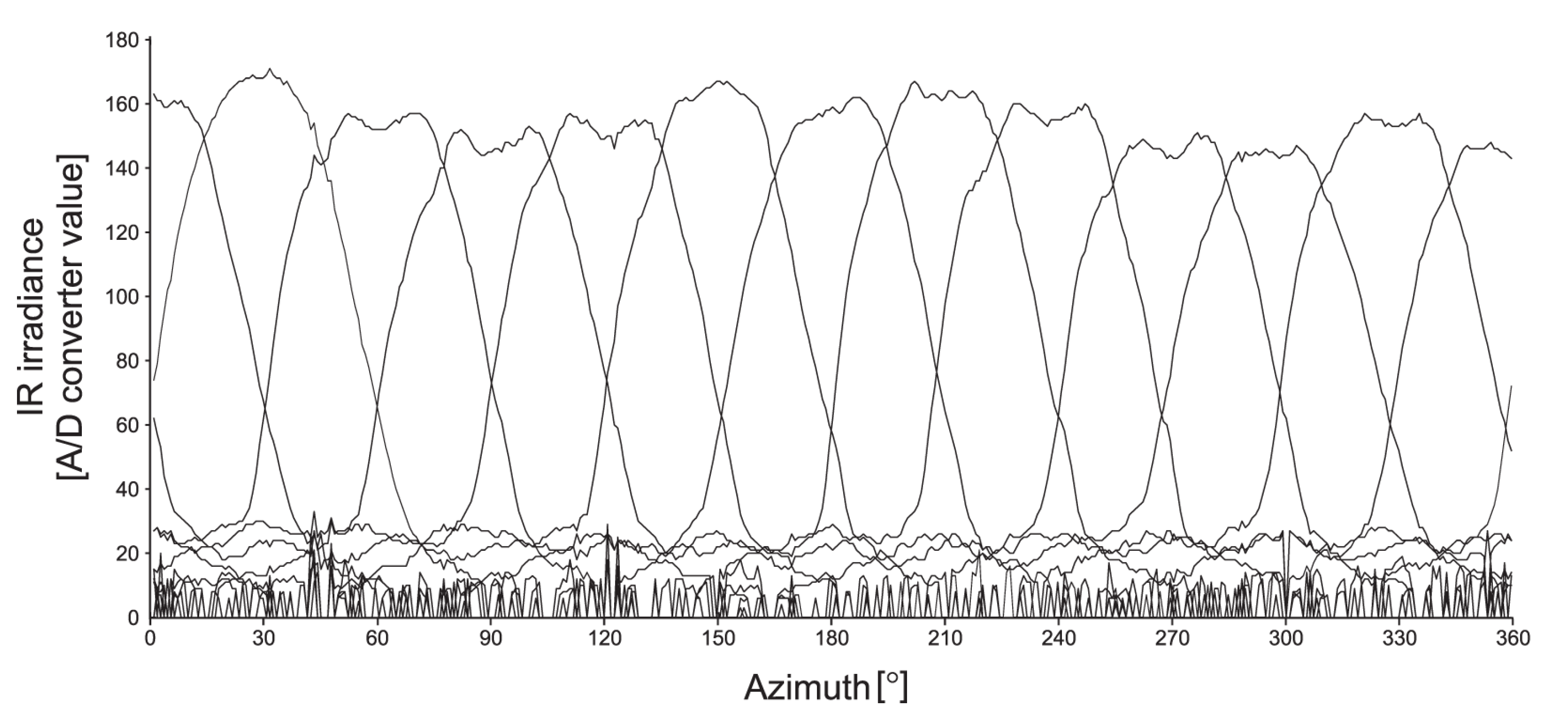 Sensors 20 06278 g002