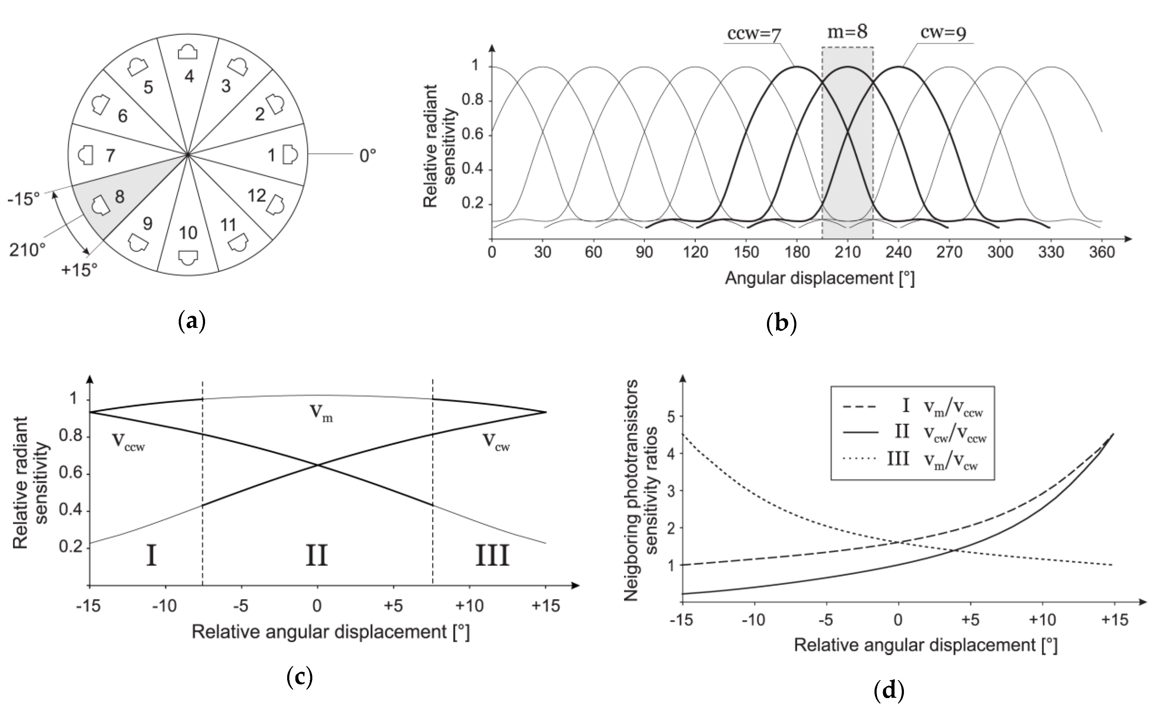 Sensors 20 06278 g004