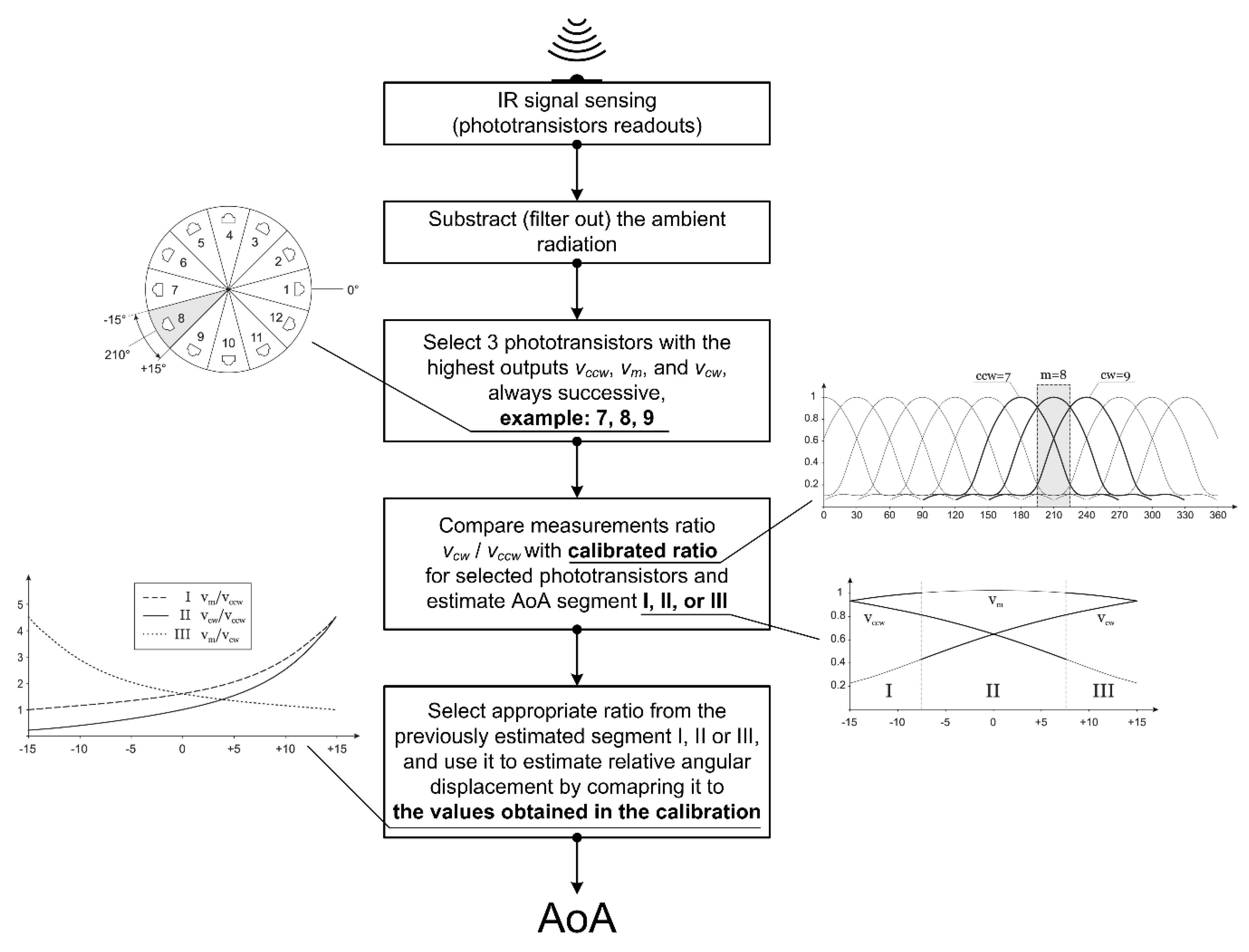 Sensors 20 06278 g005