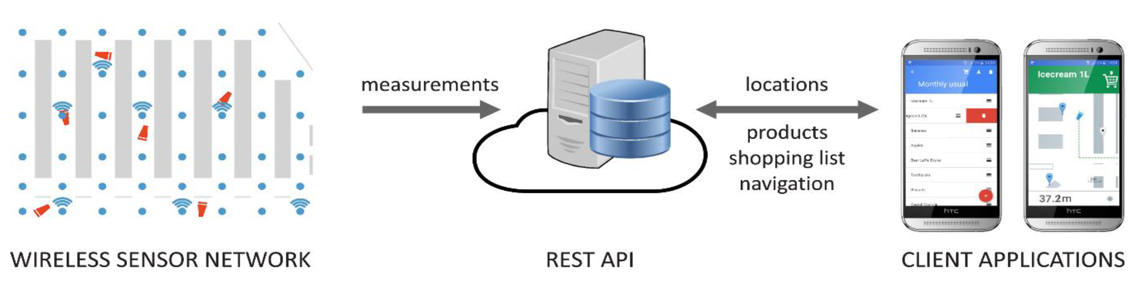 Sensors 20 06278 g007