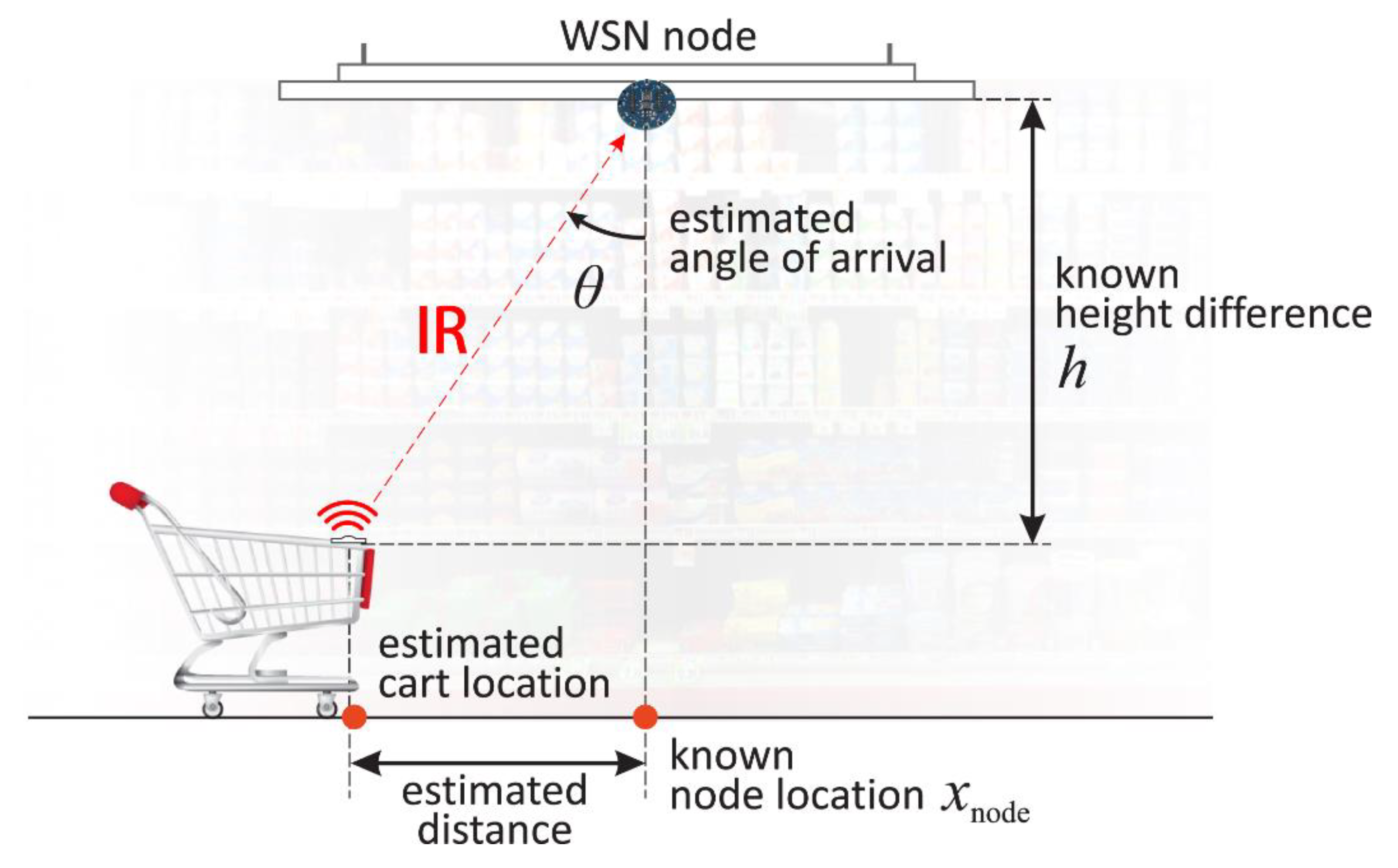 Sensors 20 06278 g008