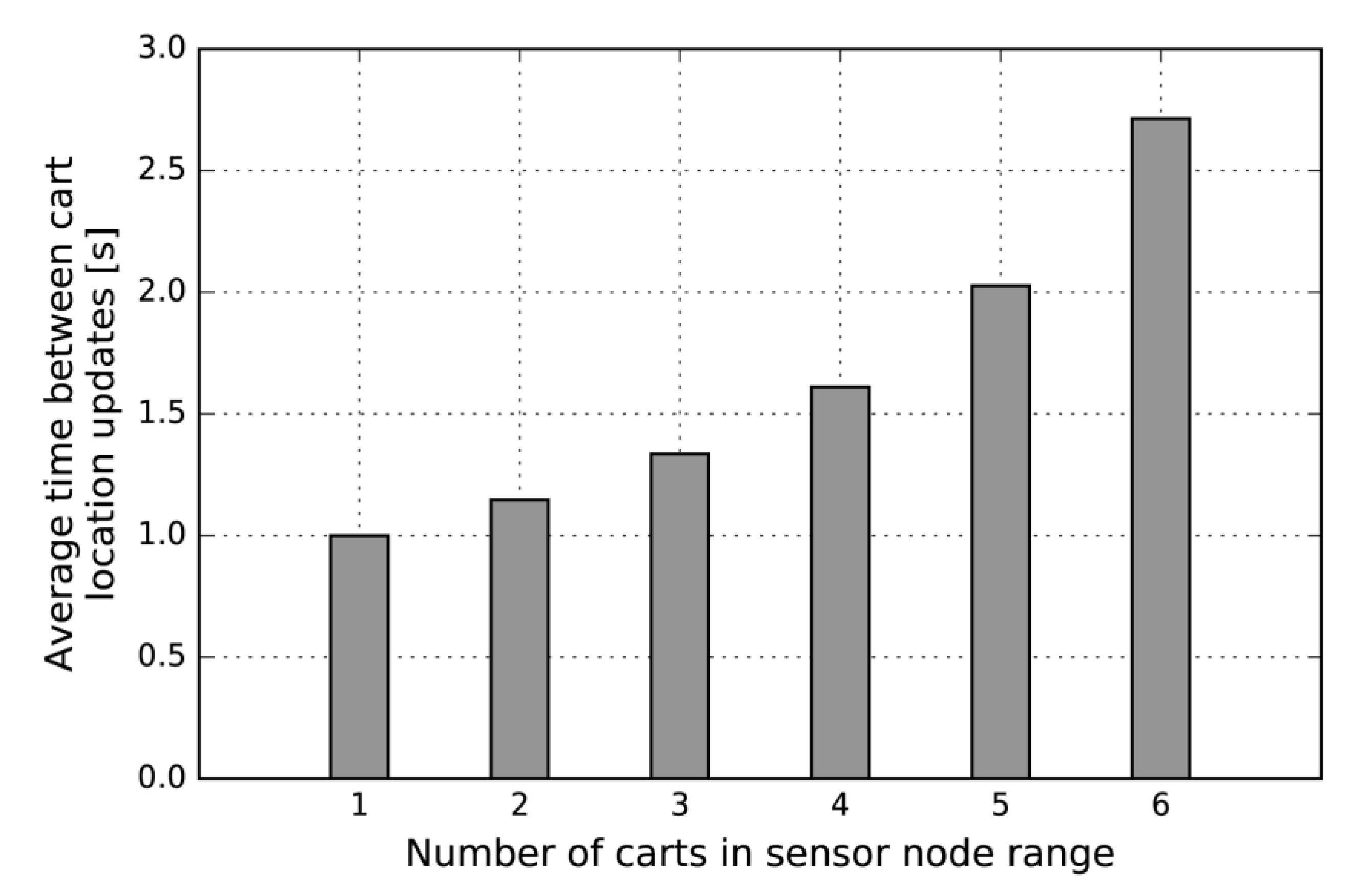 Sensors 20 06278 g009
