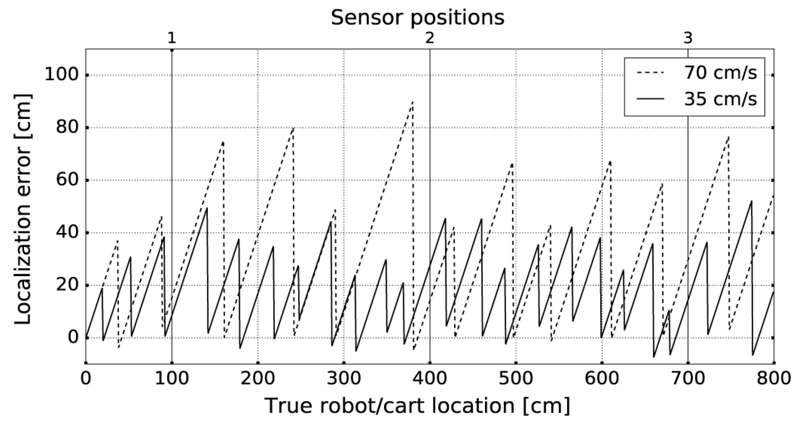 Sensors 20 06278 g017