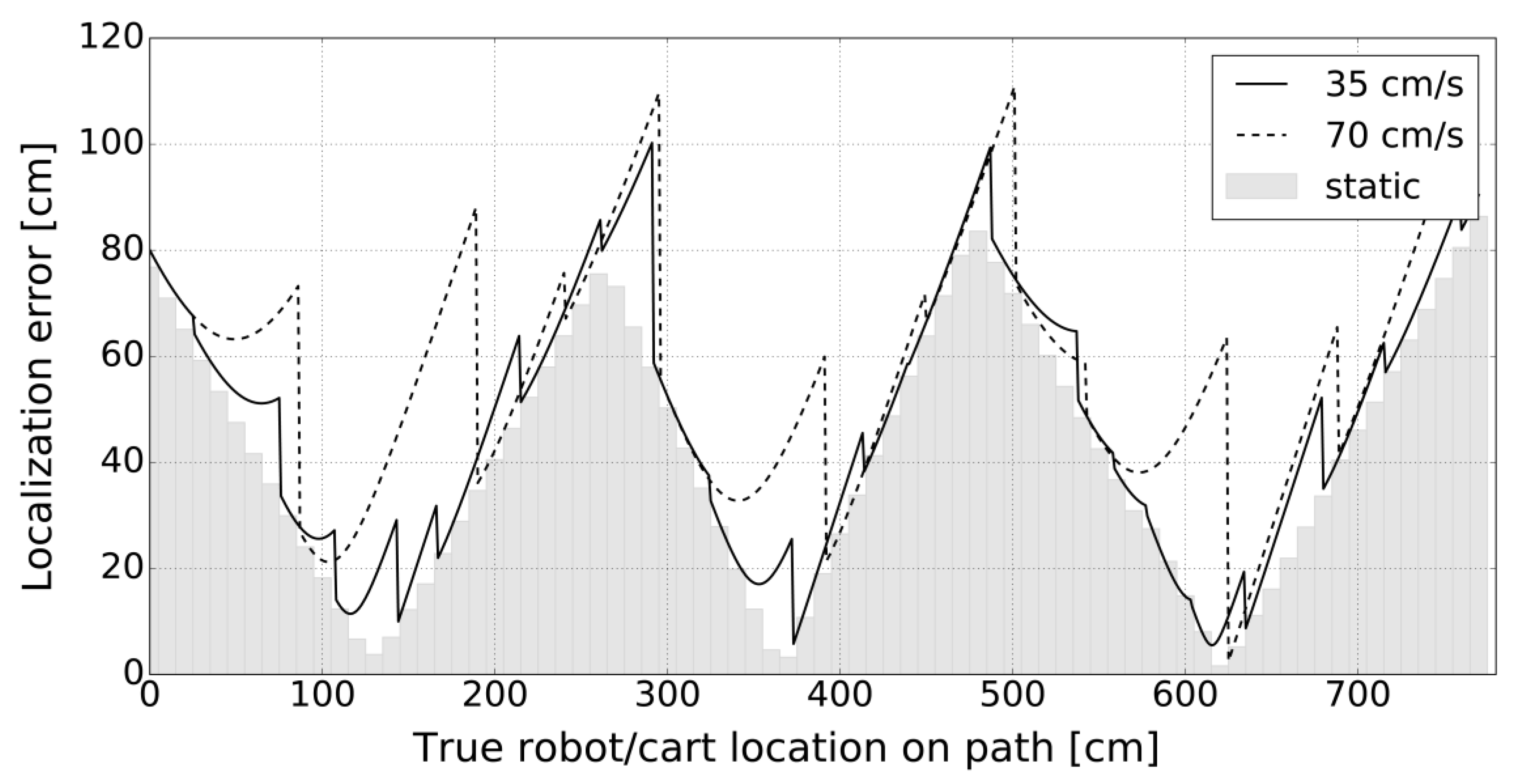 Sensors 20 06278 g019