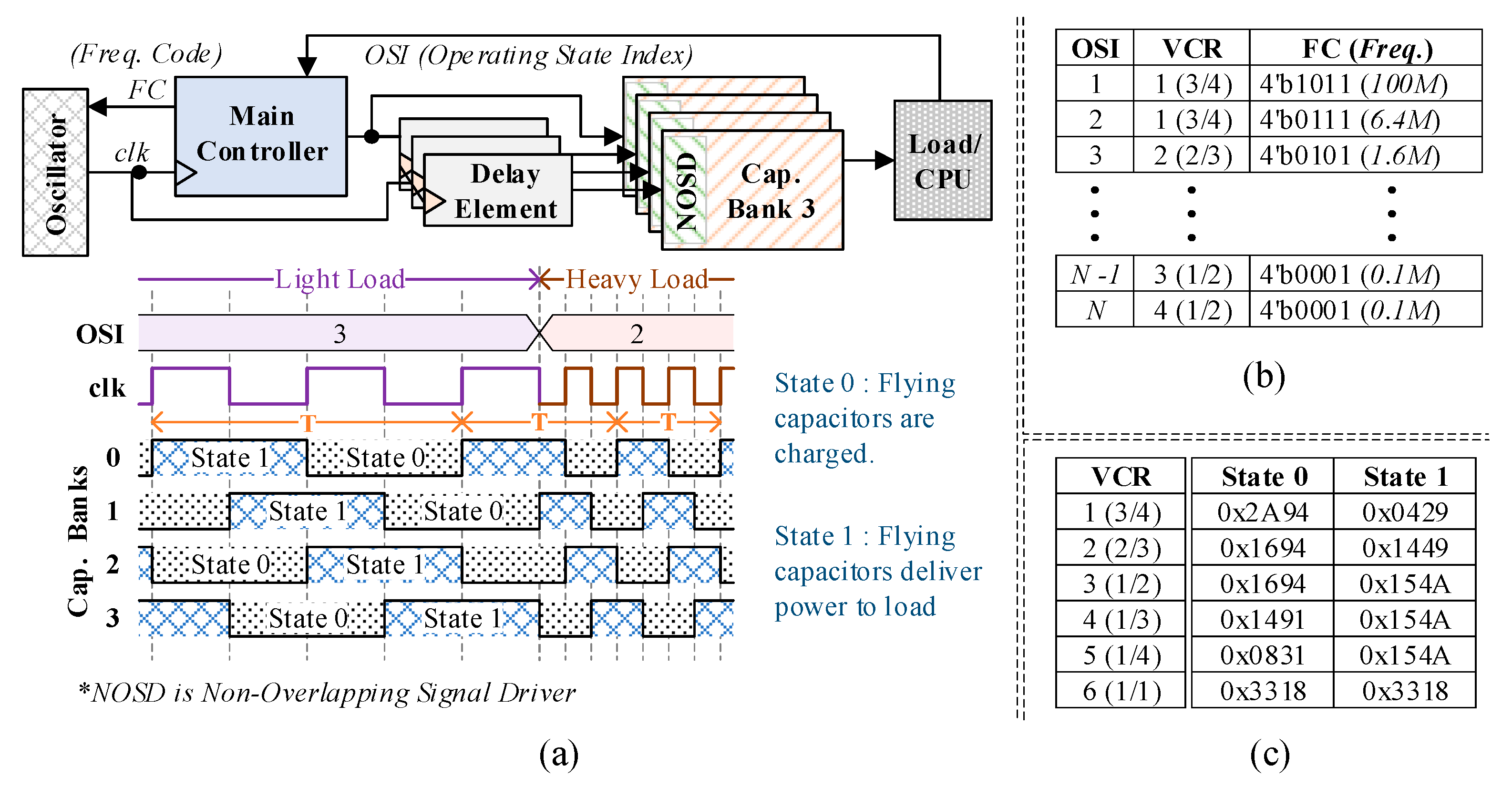 Sensors 20 06279 g002