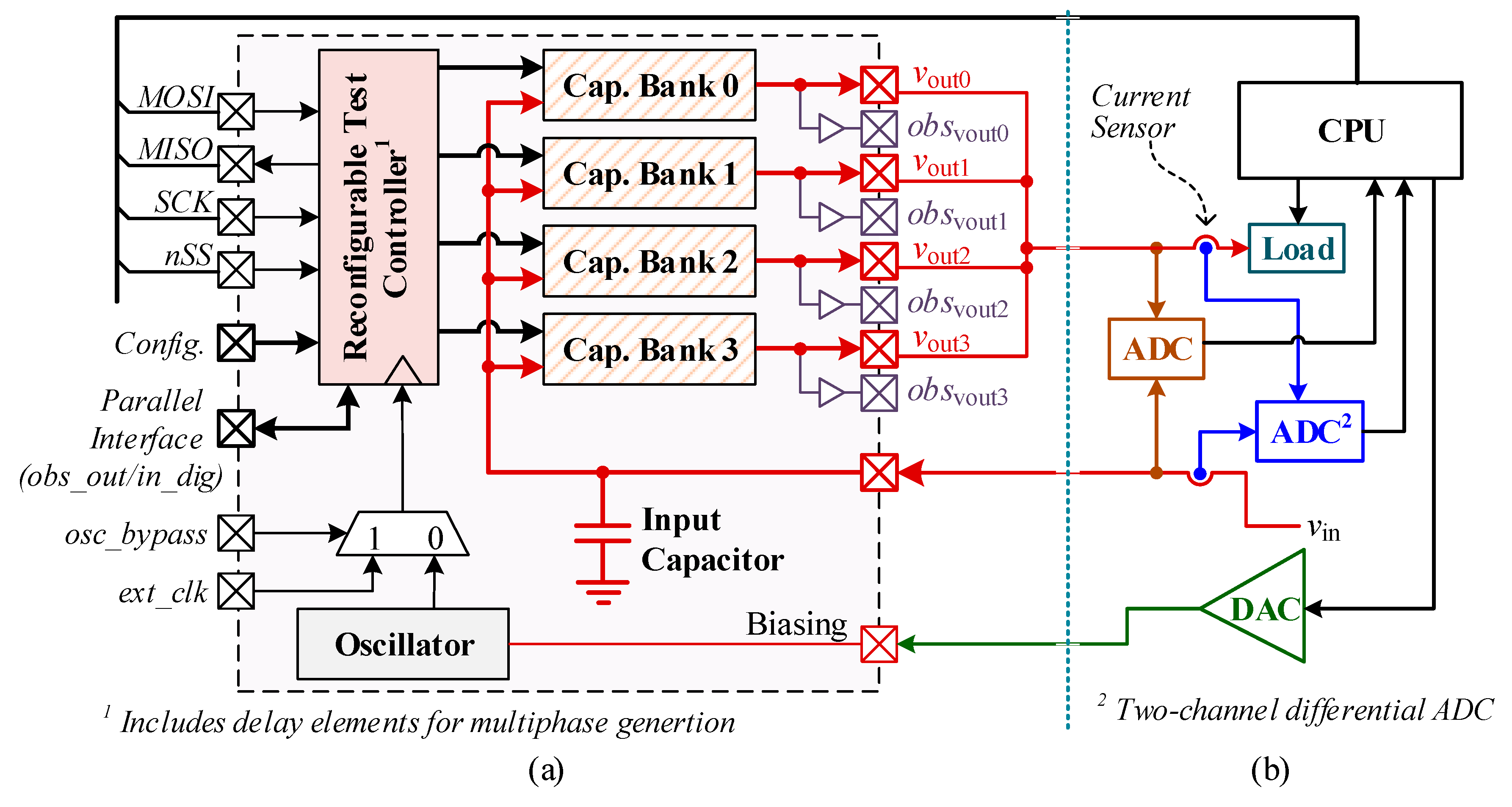 Sensors 20 06279 g005
