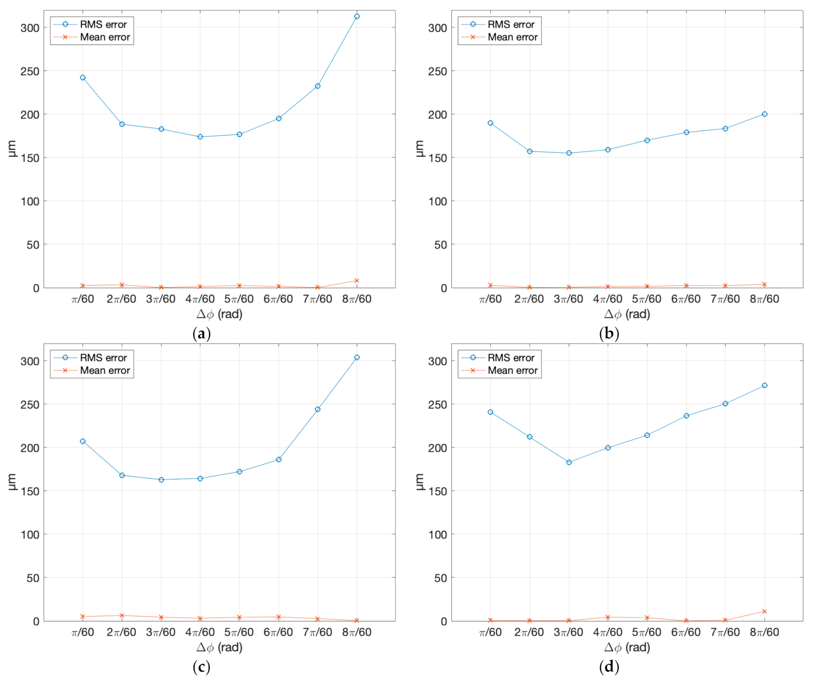 Sensors 20 06280 g008a