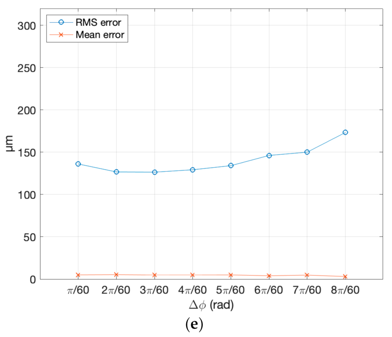 Sensors 20 06280 g008b