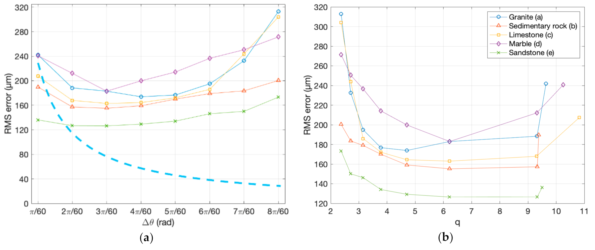 Sensors 20 06280 g009