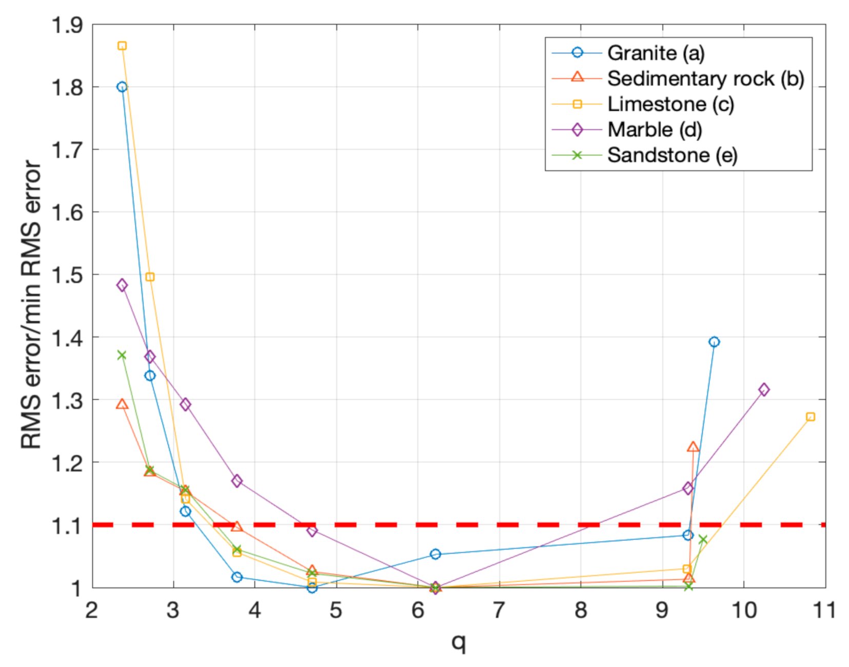 Sensors 20 06280 g010