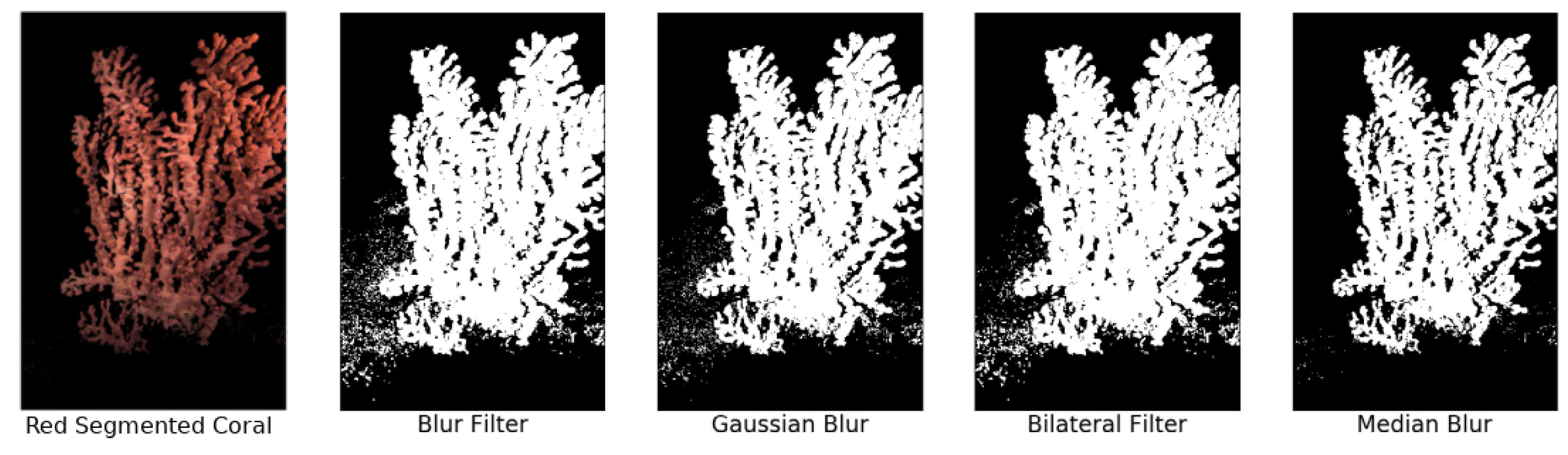 Sensors 20 06281 g005