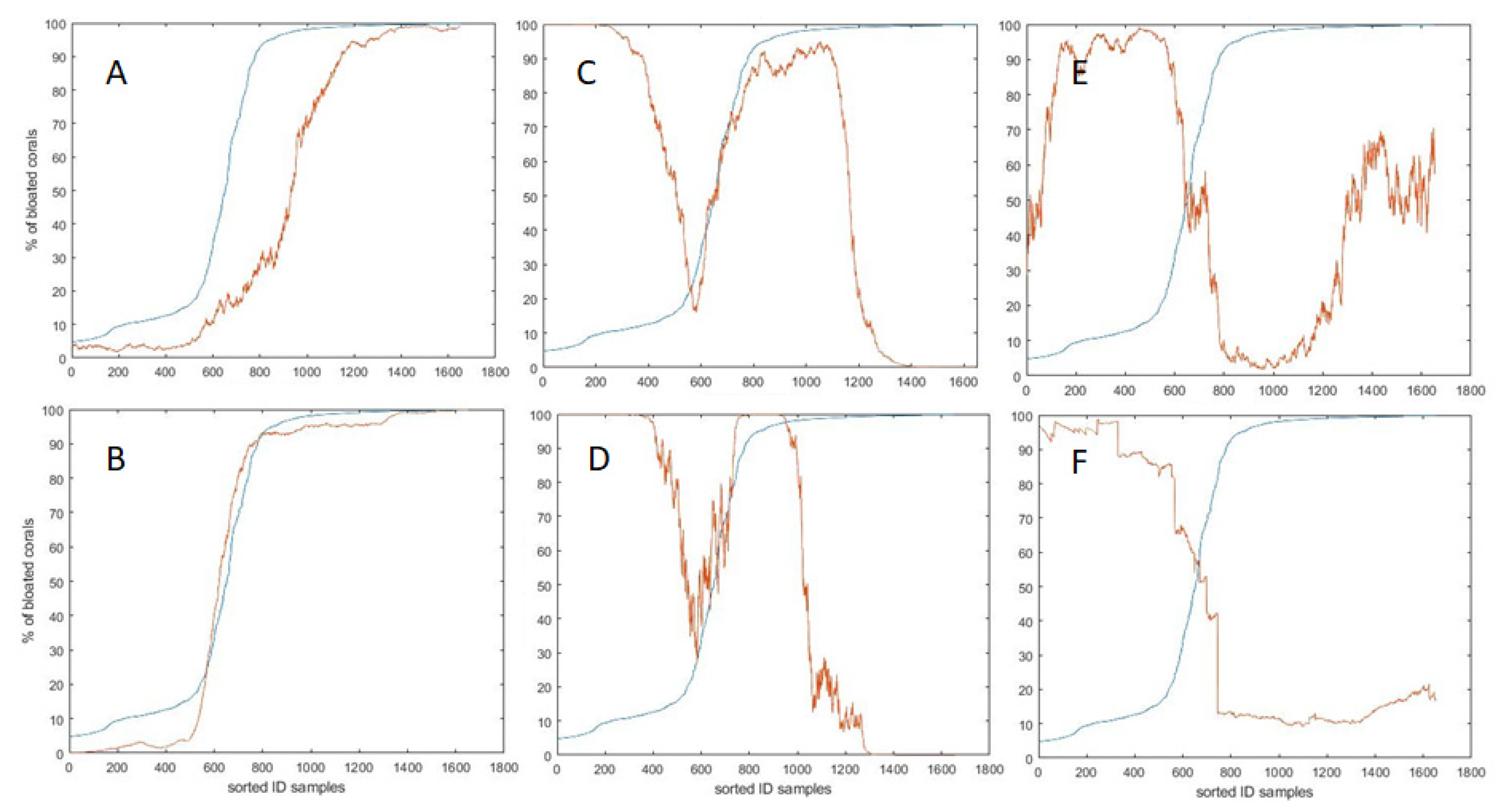 Sensors 20 06281 g014