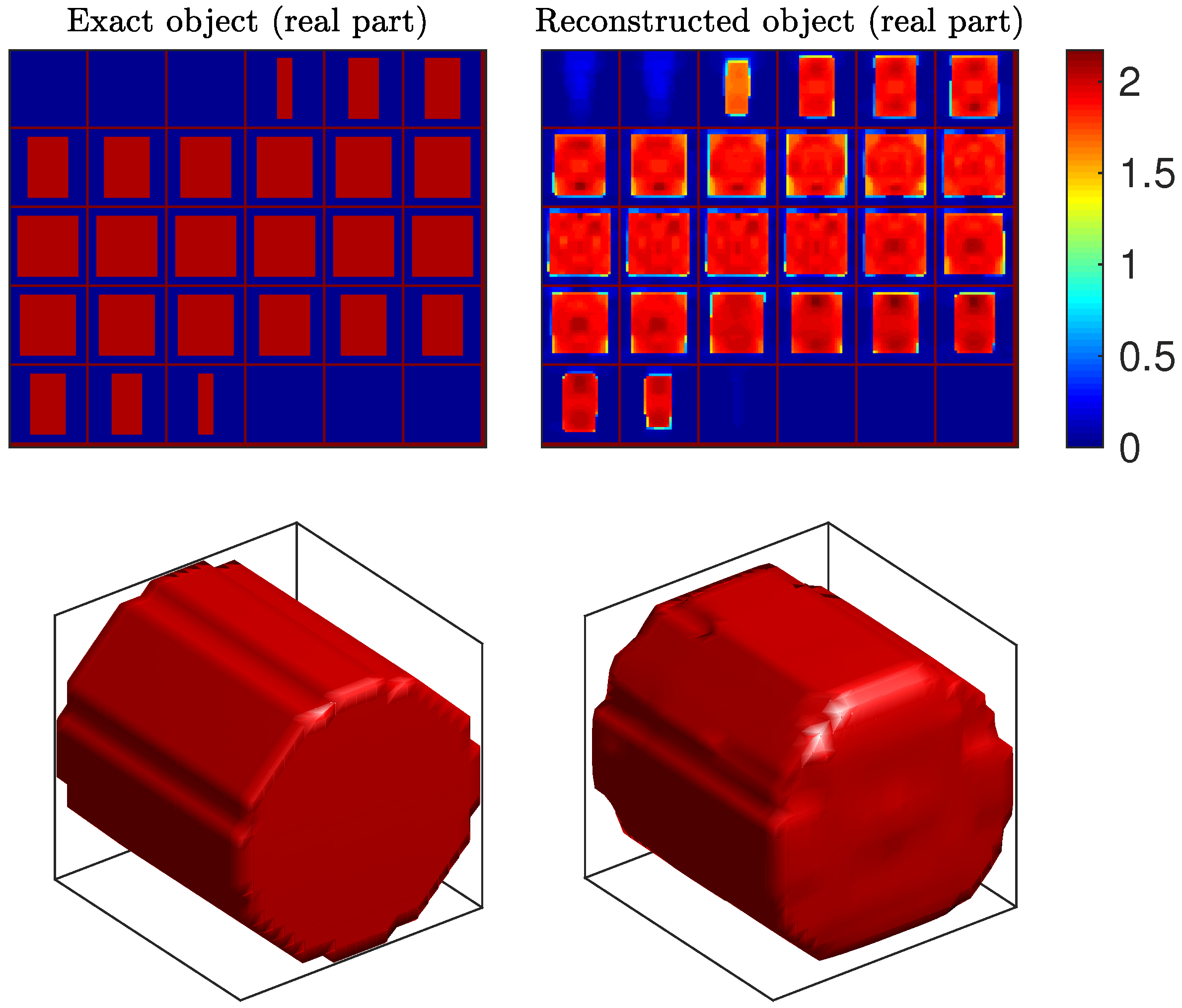 Sensors 20 06282 g005