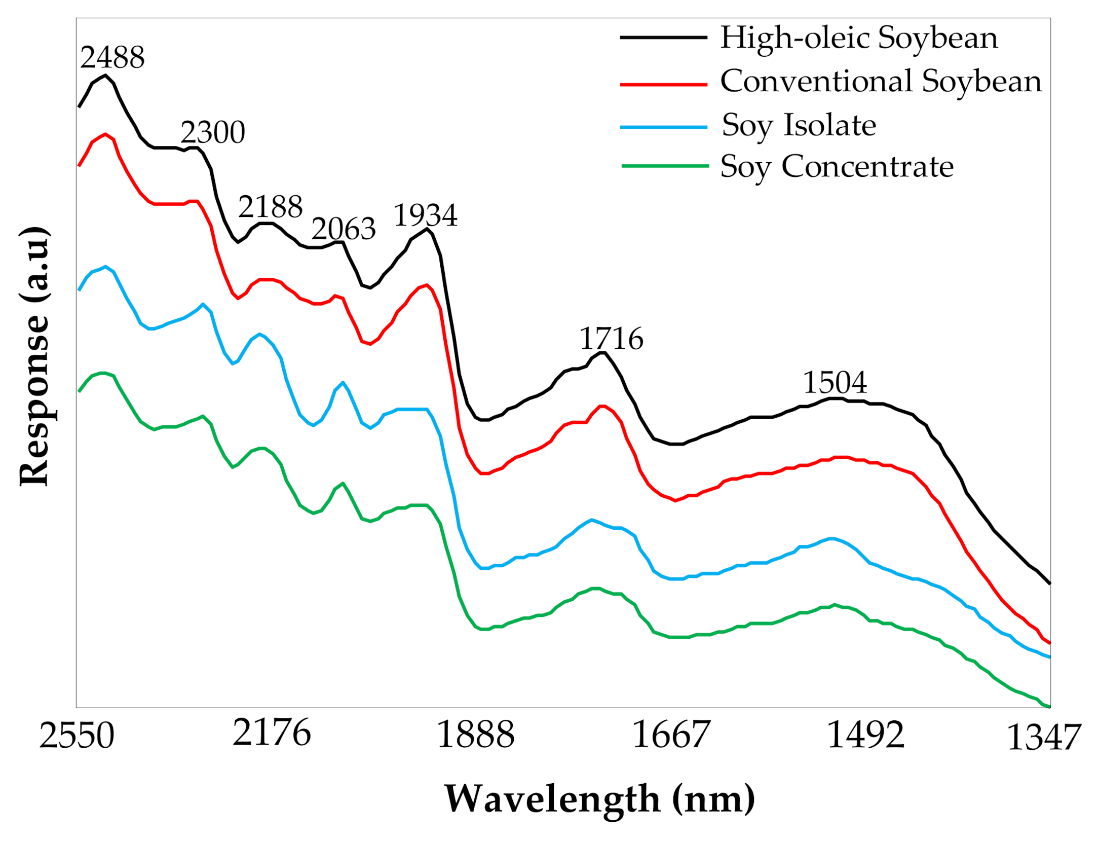 Sensors 20 06283 g002