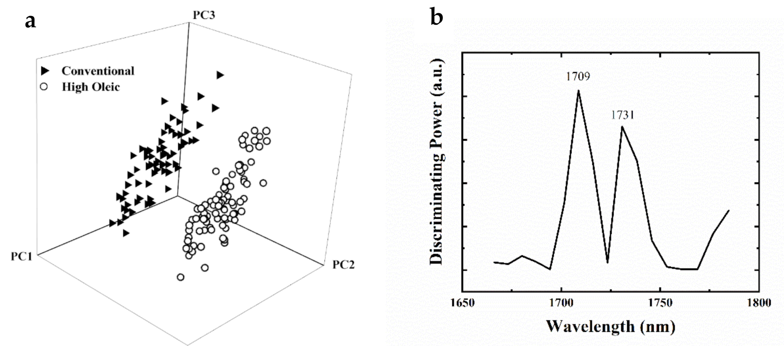 Sensors 20 06283 g003