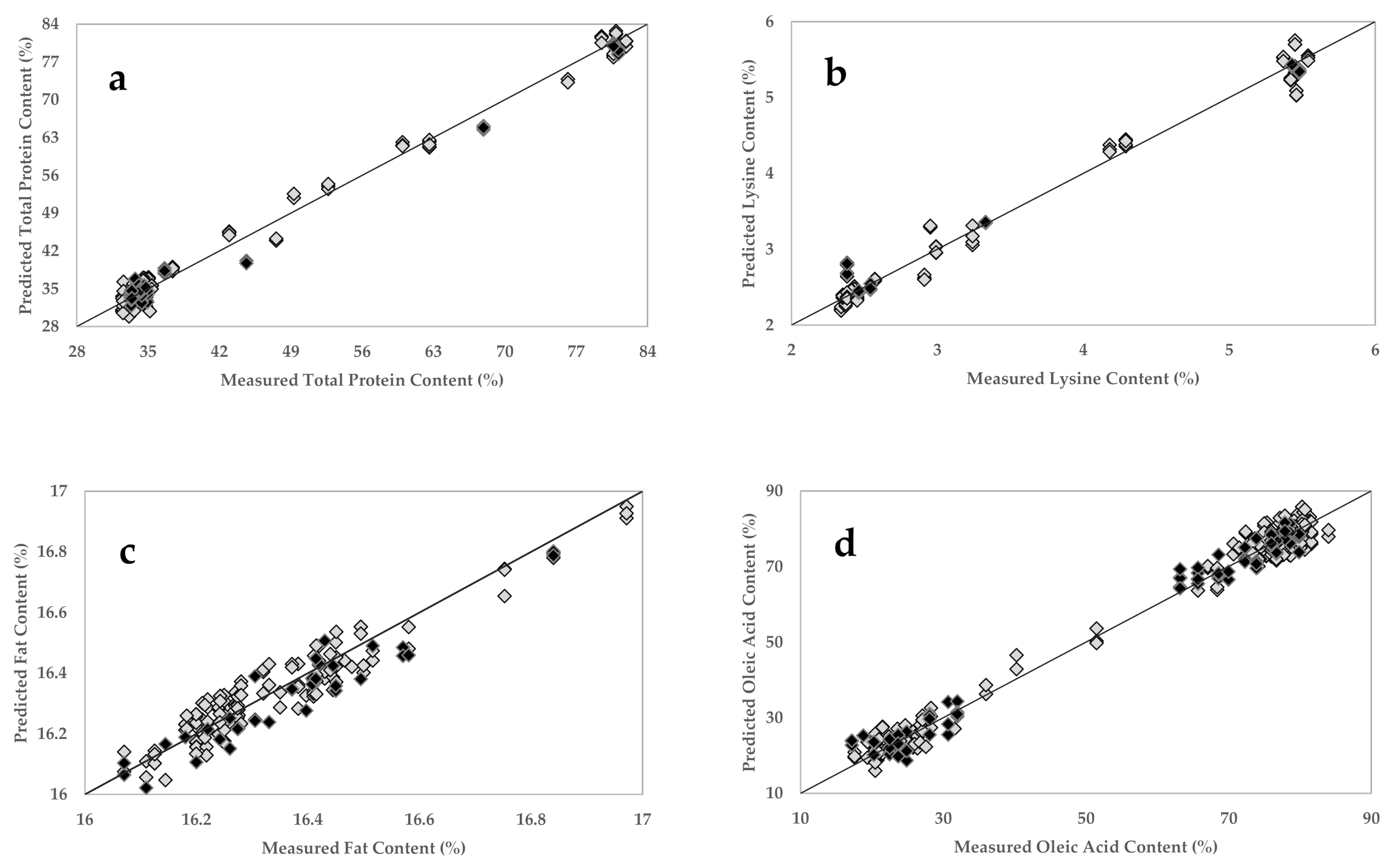Sensors 20 06283 g004