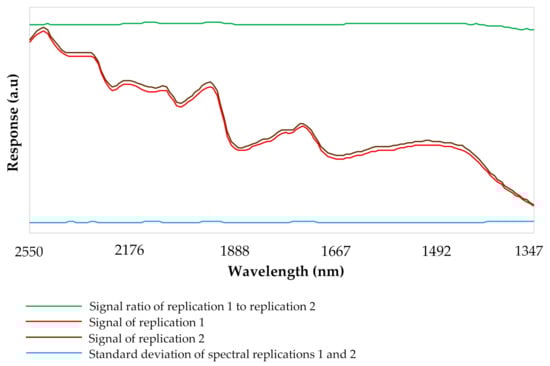 Sensors 20 06283 g0a1