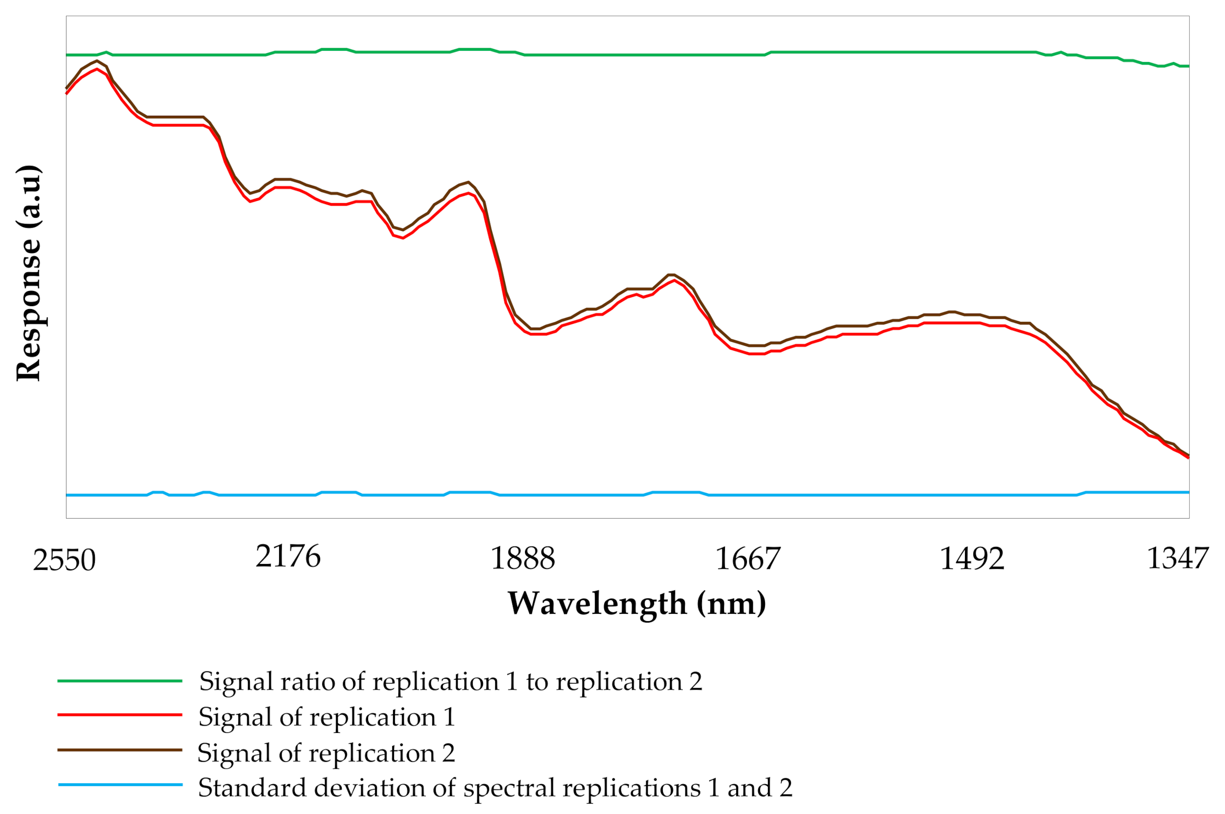 Sensors 20 06283 g0a1