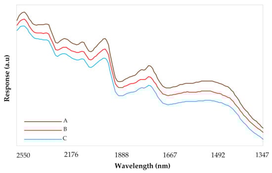 Sensors 20 06283 g0a2