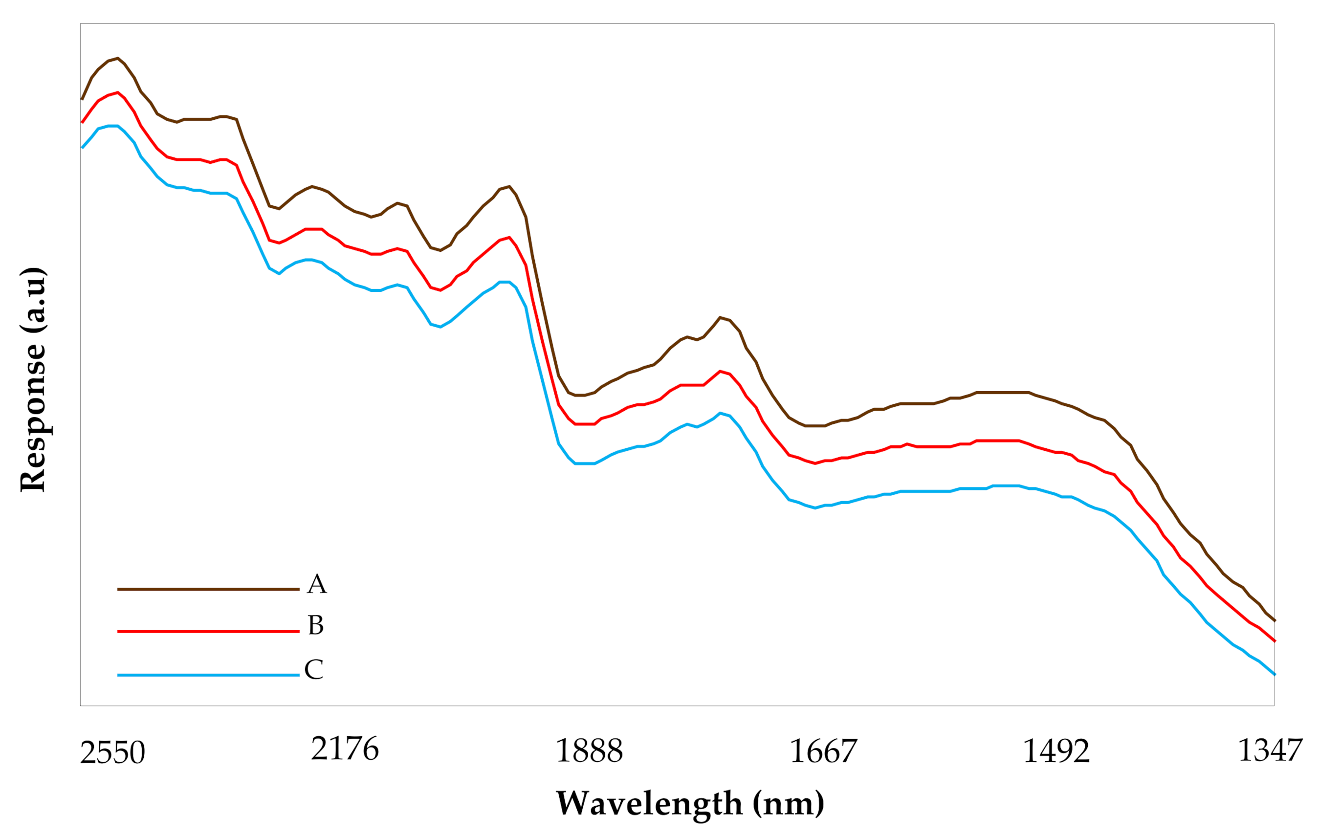 Sensors 20 06283 g0a2