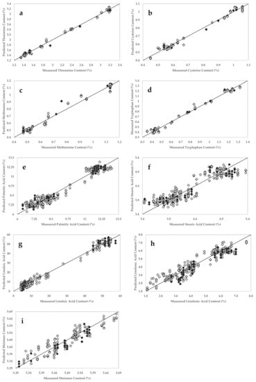 Sensors 20 06283 g0a3