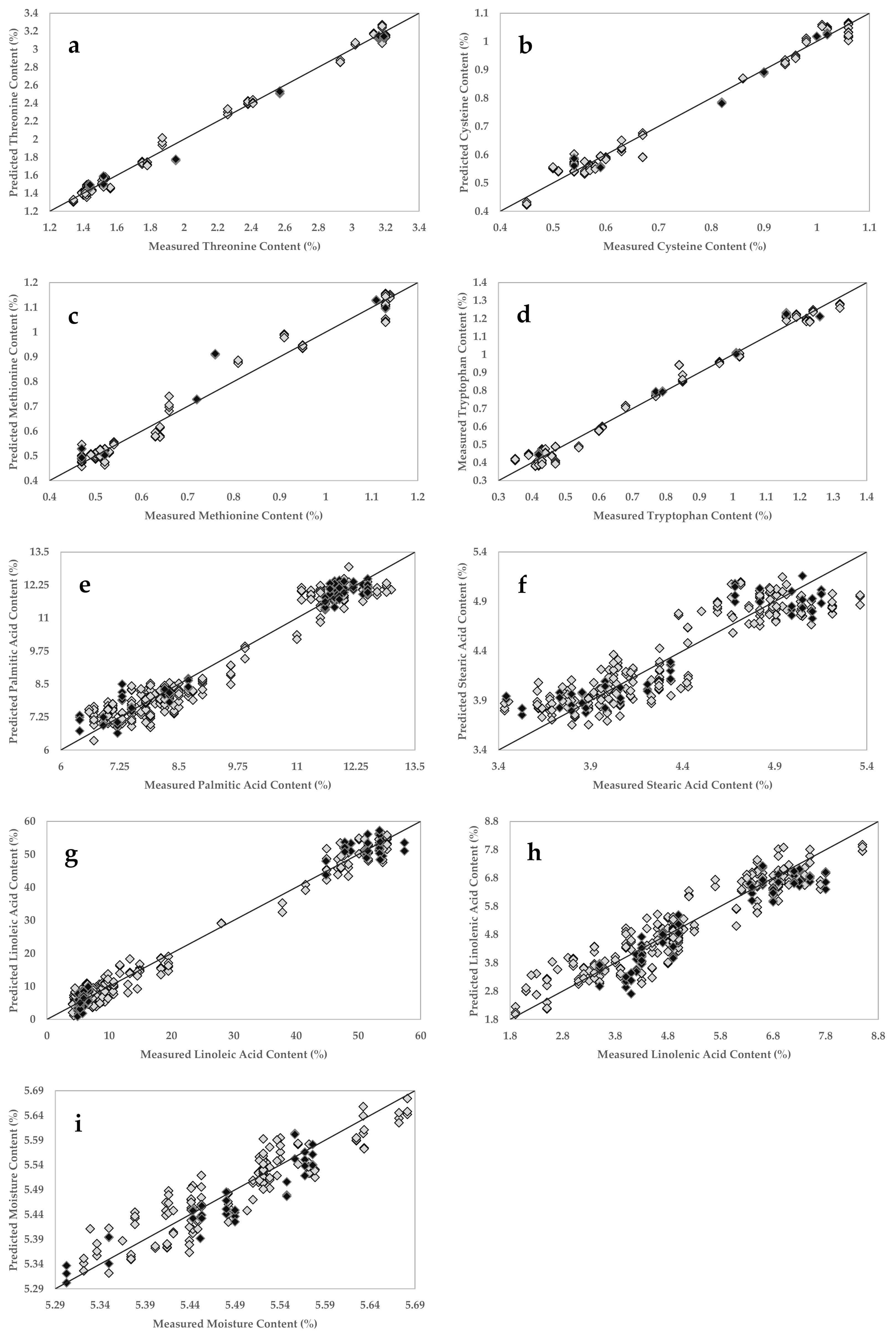 Sensors 20 06283 g0a3