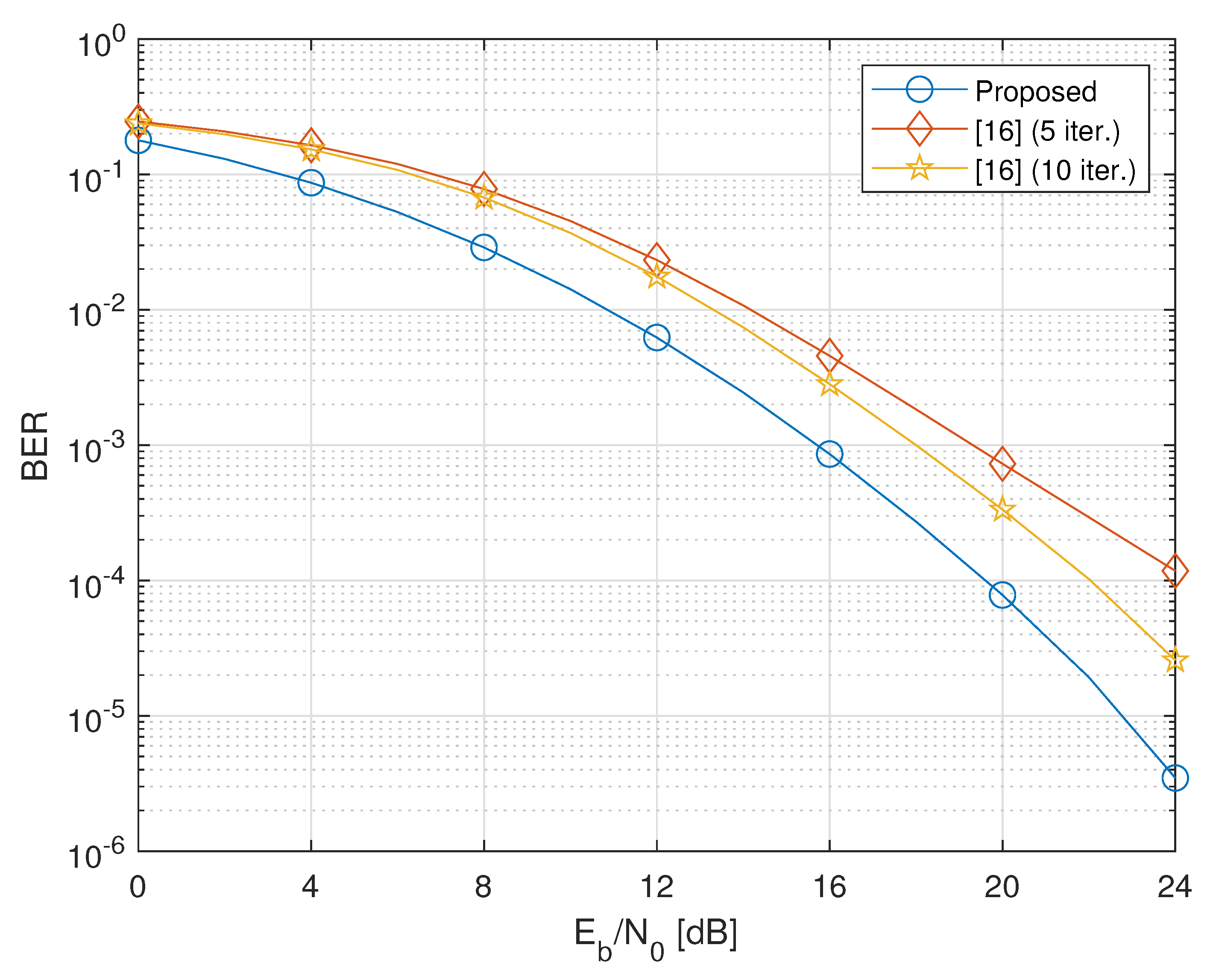 Sensors 20 06284 g003 Sensors 20 06284 g003