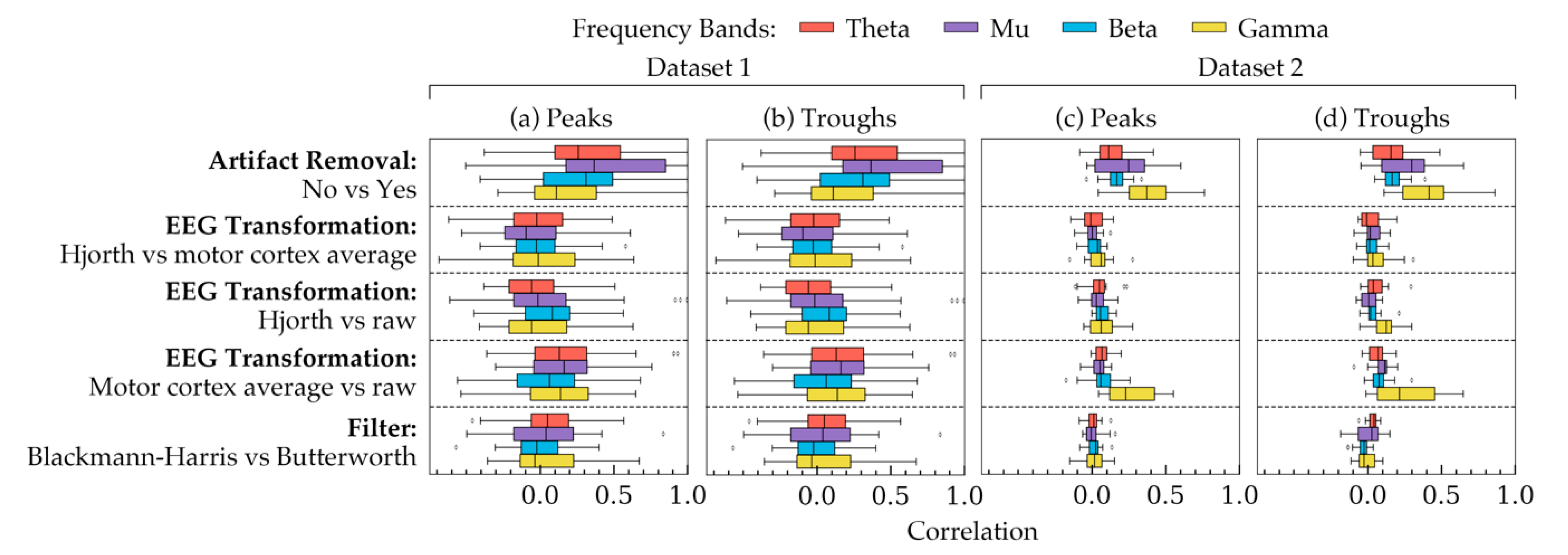 Sensors 20 06285 g005