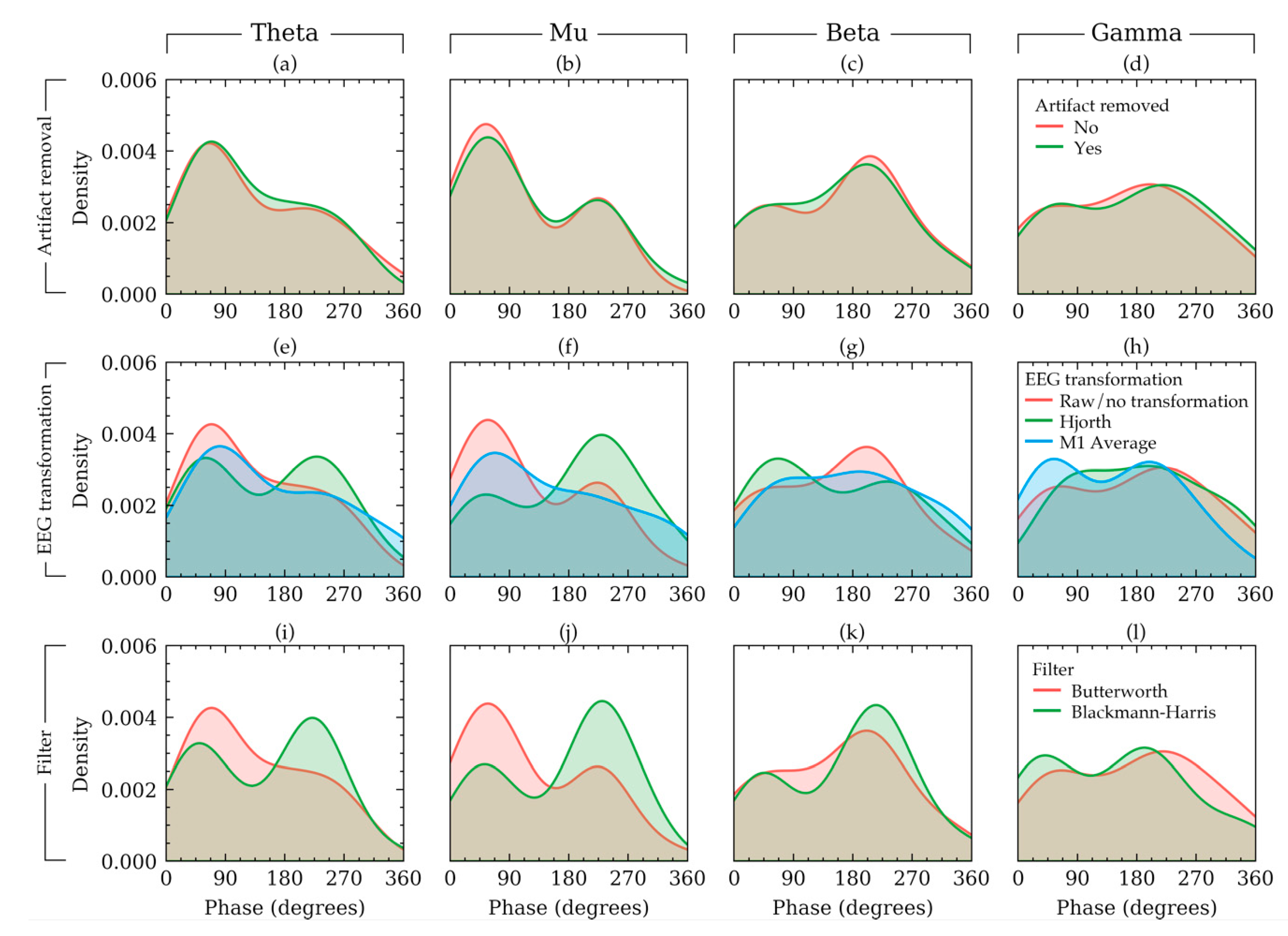 Sensors 20 06285 g006