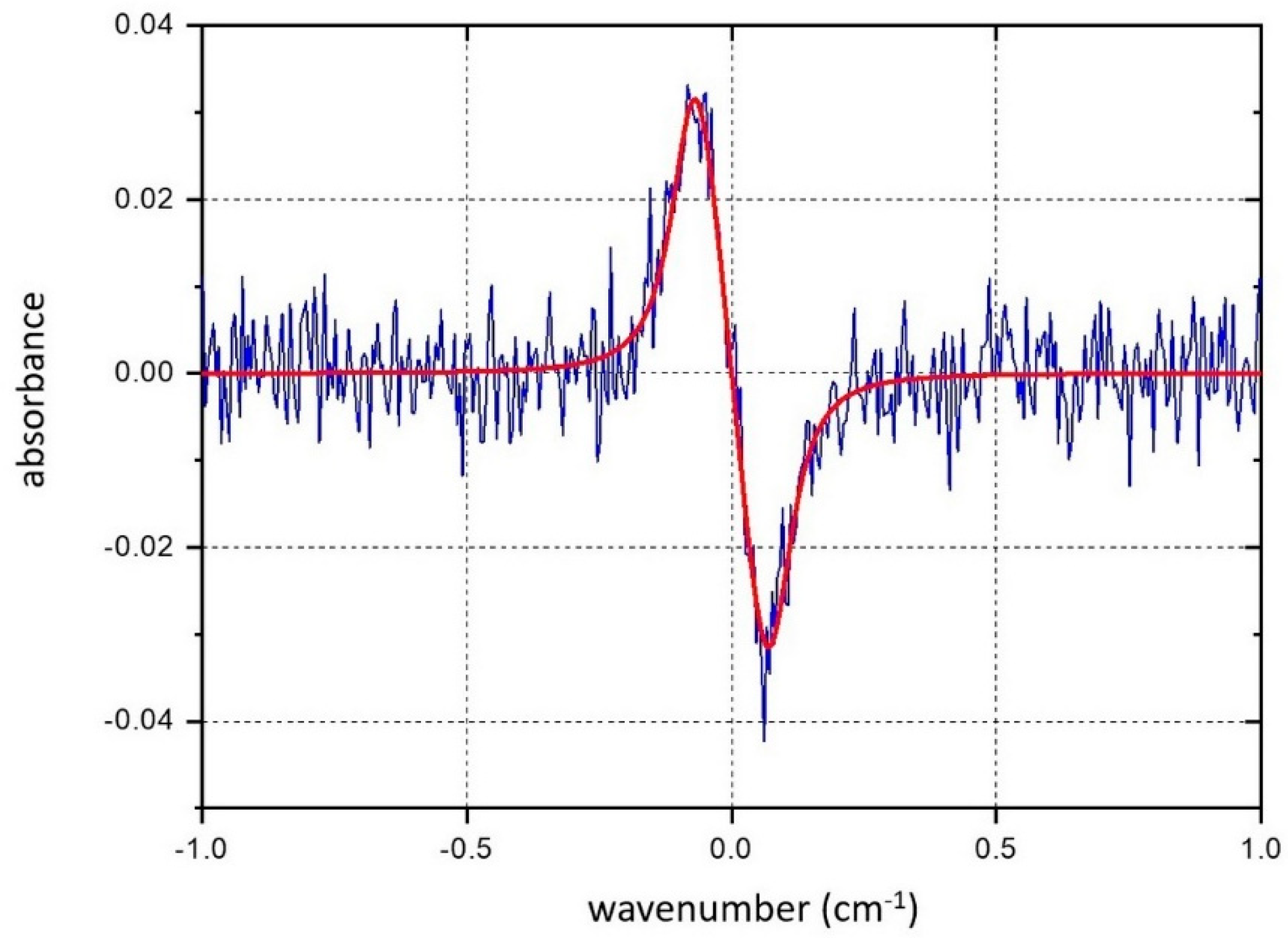 Sensors 20 06286 g002 Sensors 20 06286 g002