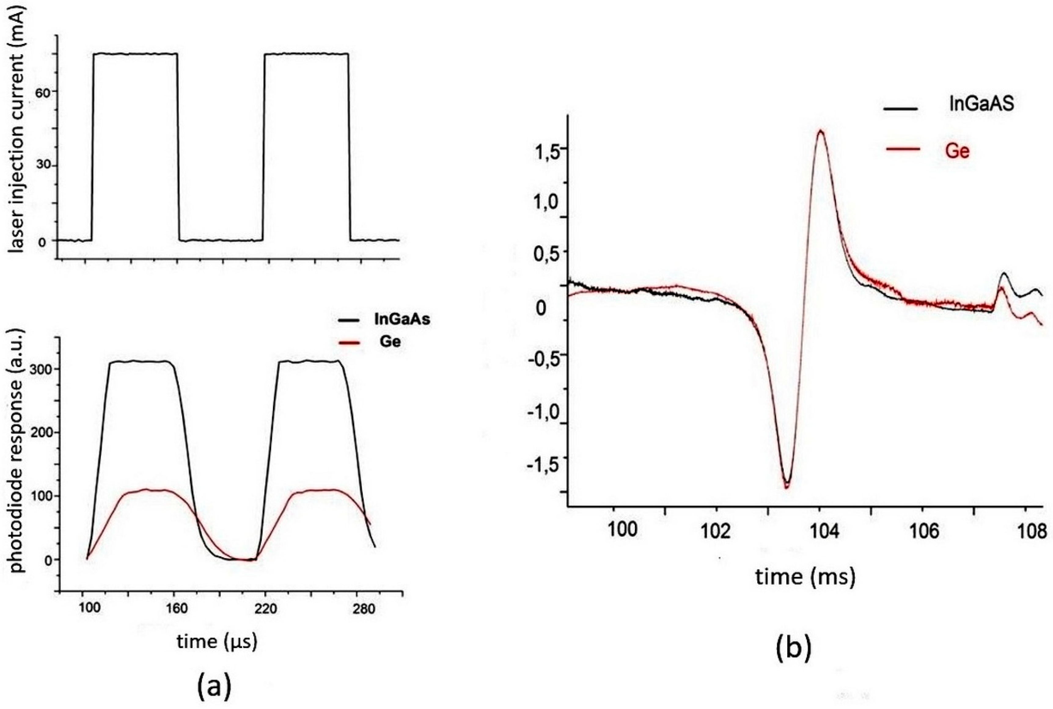 Sensors 20 06286 g003 Sensors 20 06286 g003