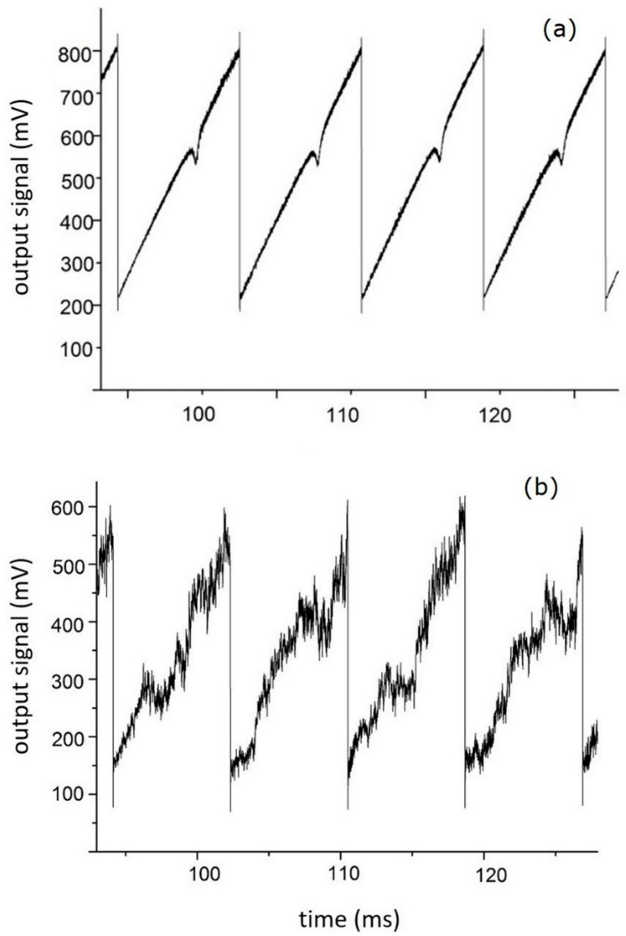 Sensors 20 06286 g005 Sensors 20 06286 g005