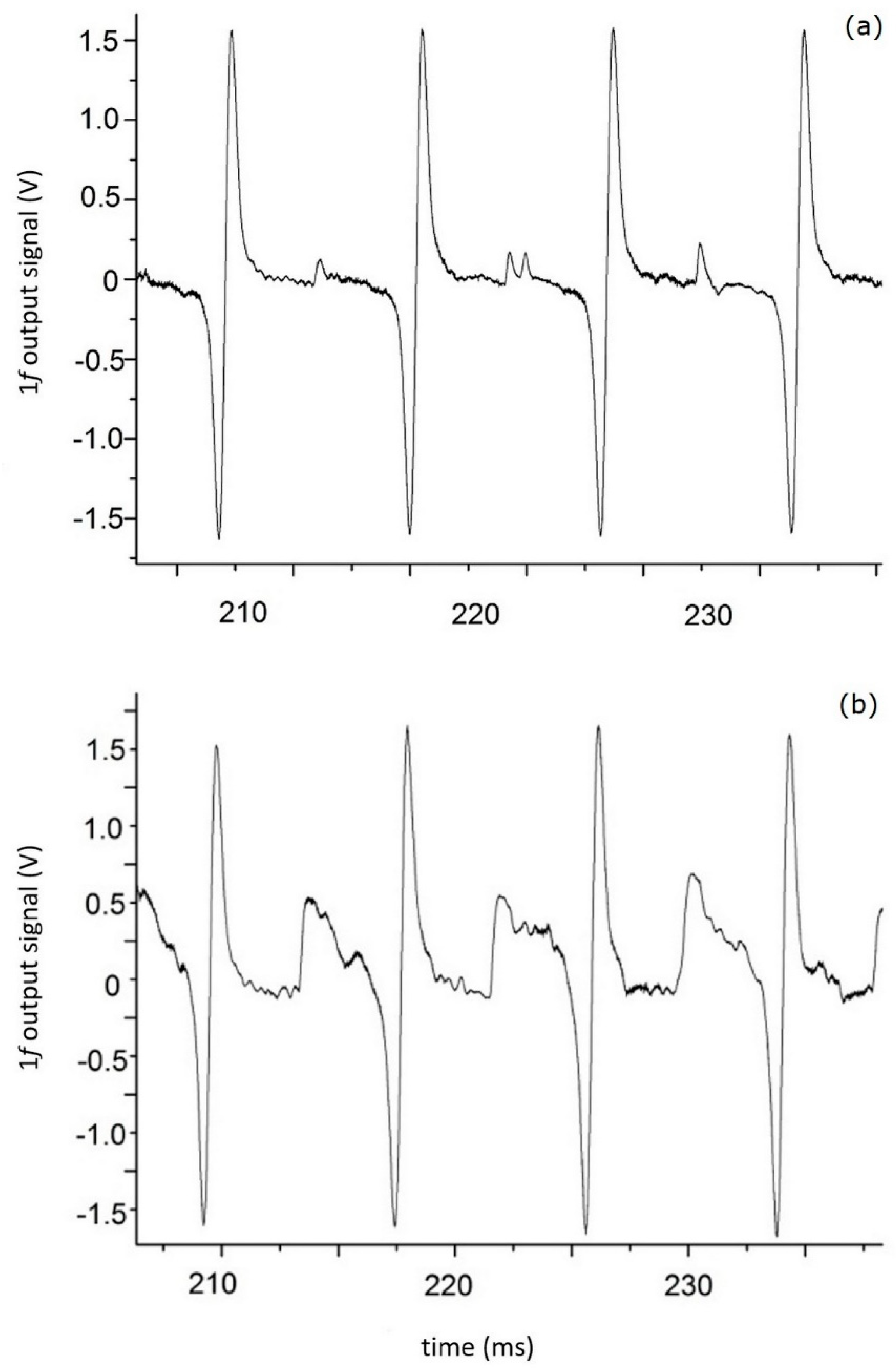 Sensors 20 06286 g006 Sensors 20 06286 g006