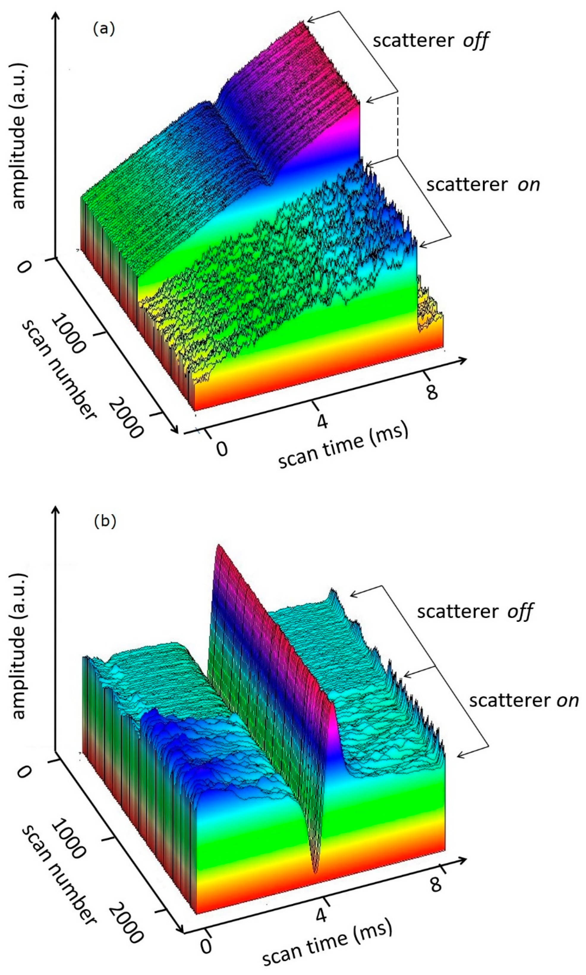 Sensors 20 06286 g007 Sensors 20 06286 g007