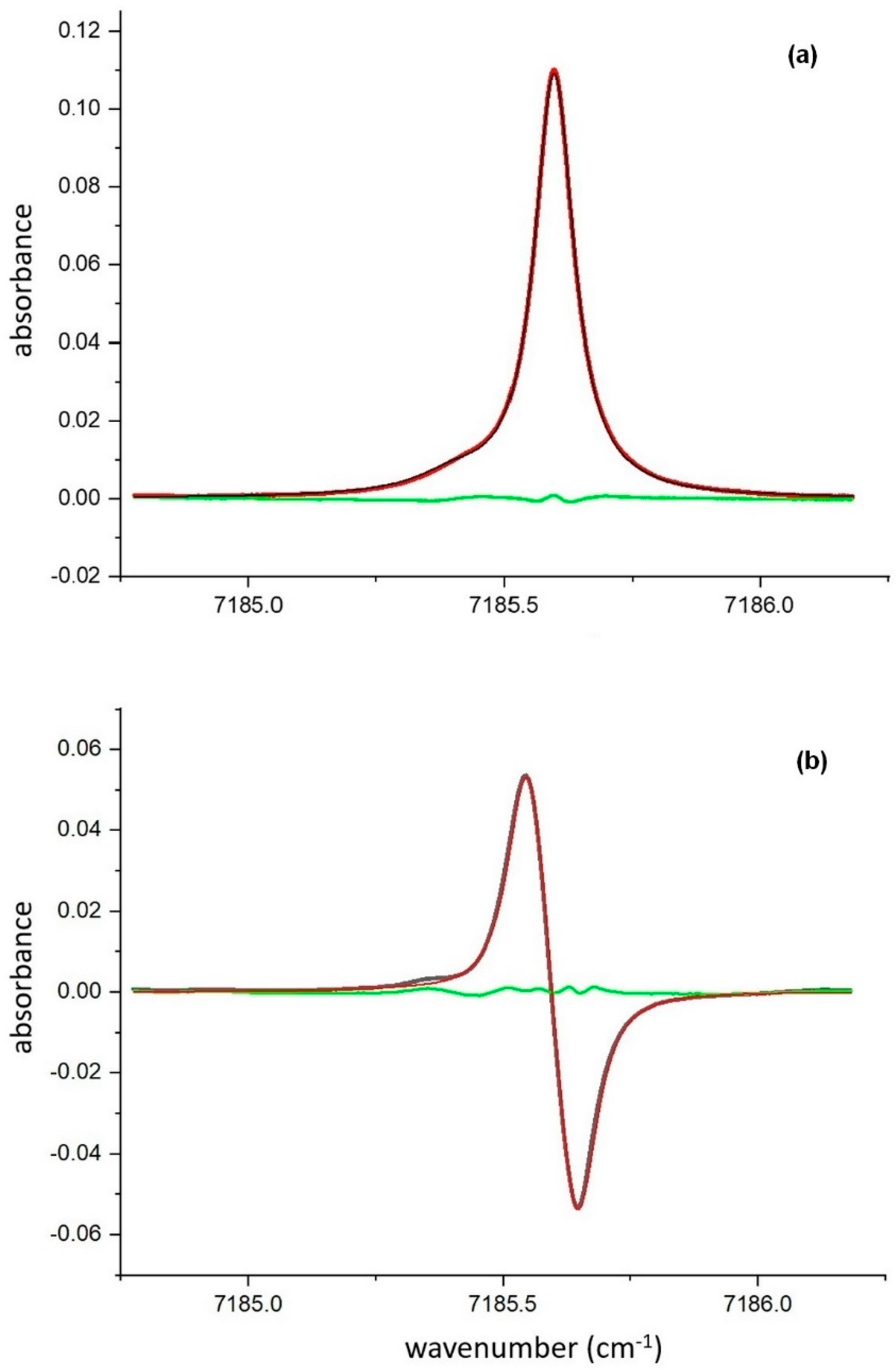 Sensors 20 06286 g008 Sensors 20 06286 g008