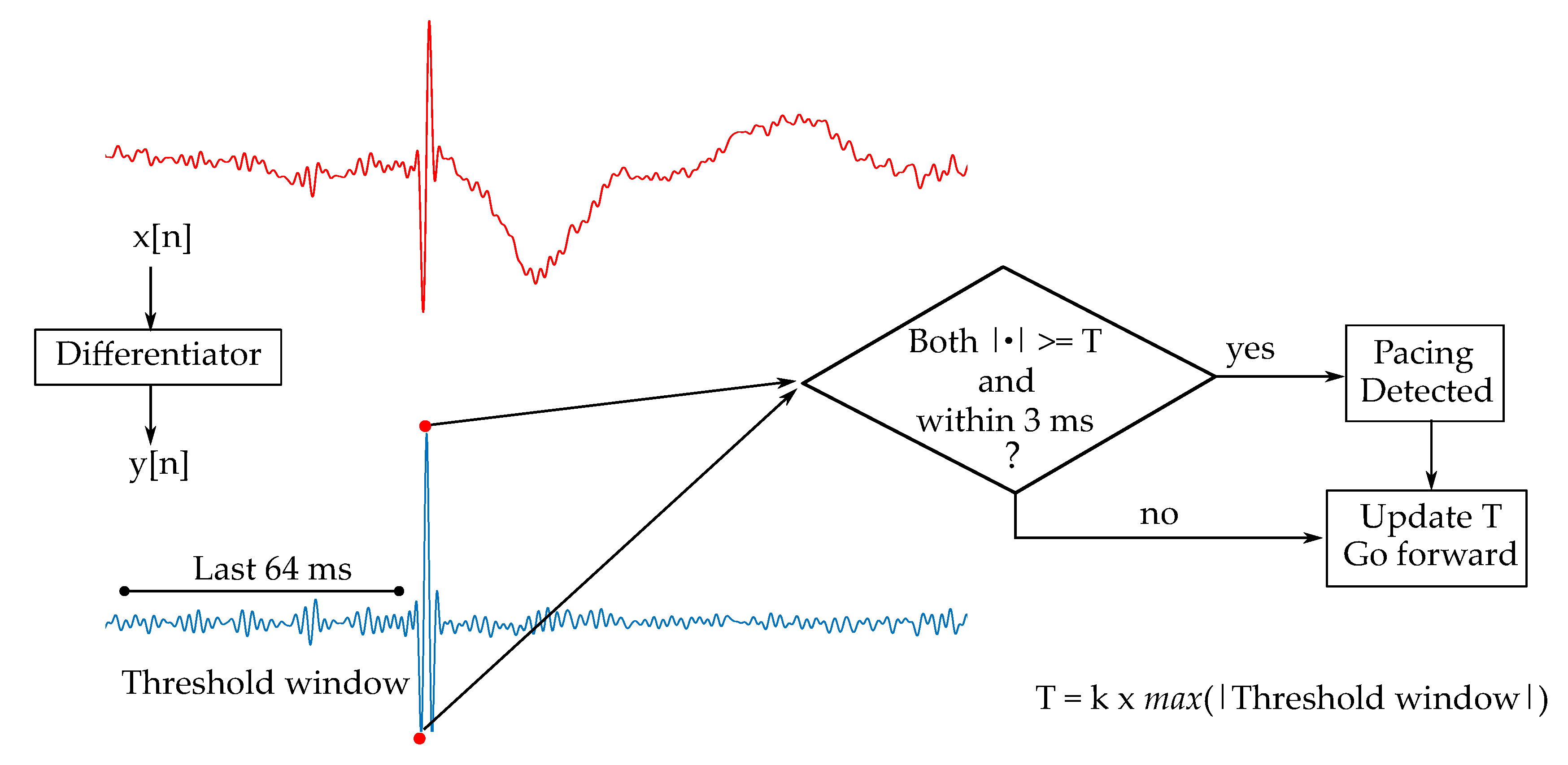 Sensors 20 06288 g004
