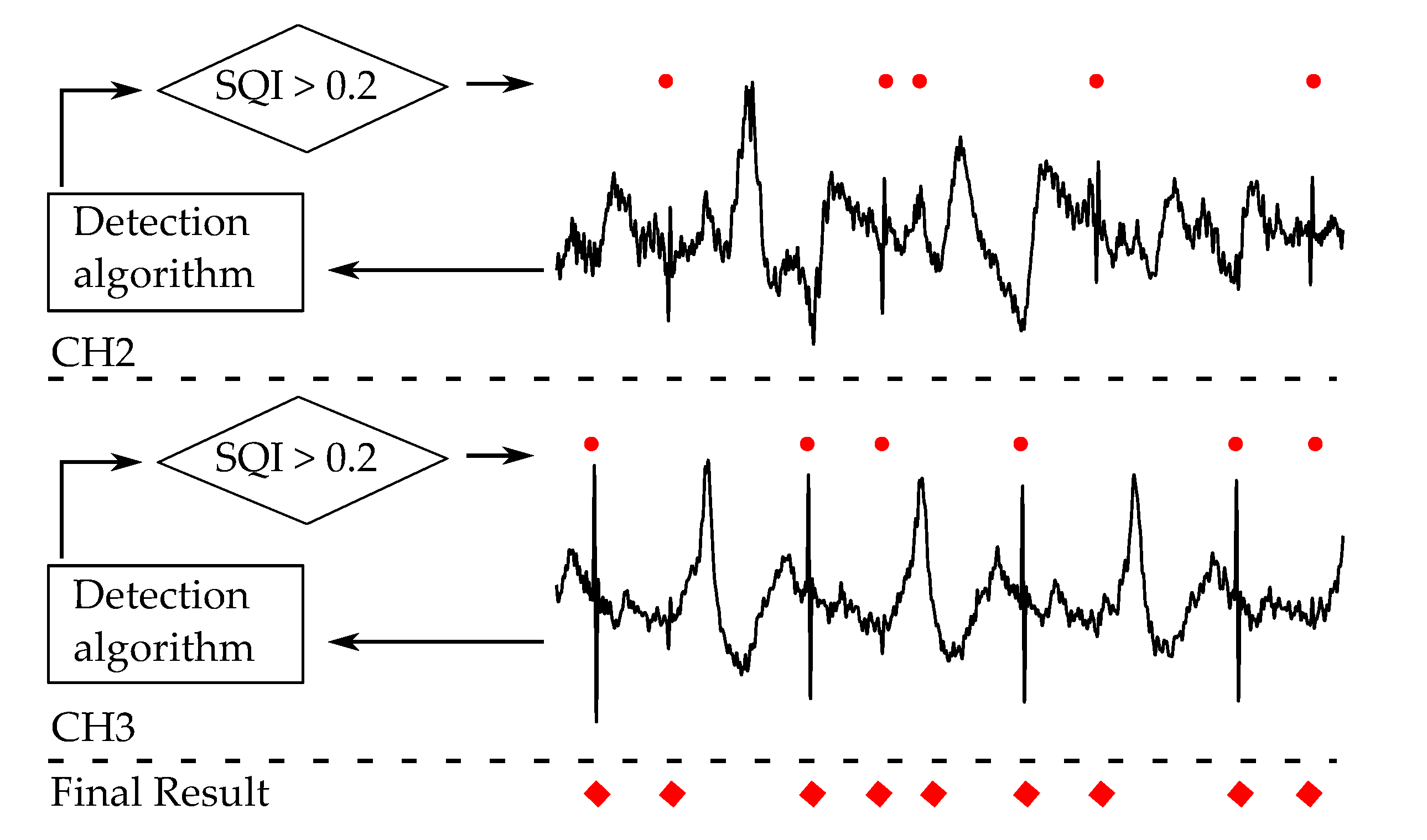 Sensors 20 06288 g005