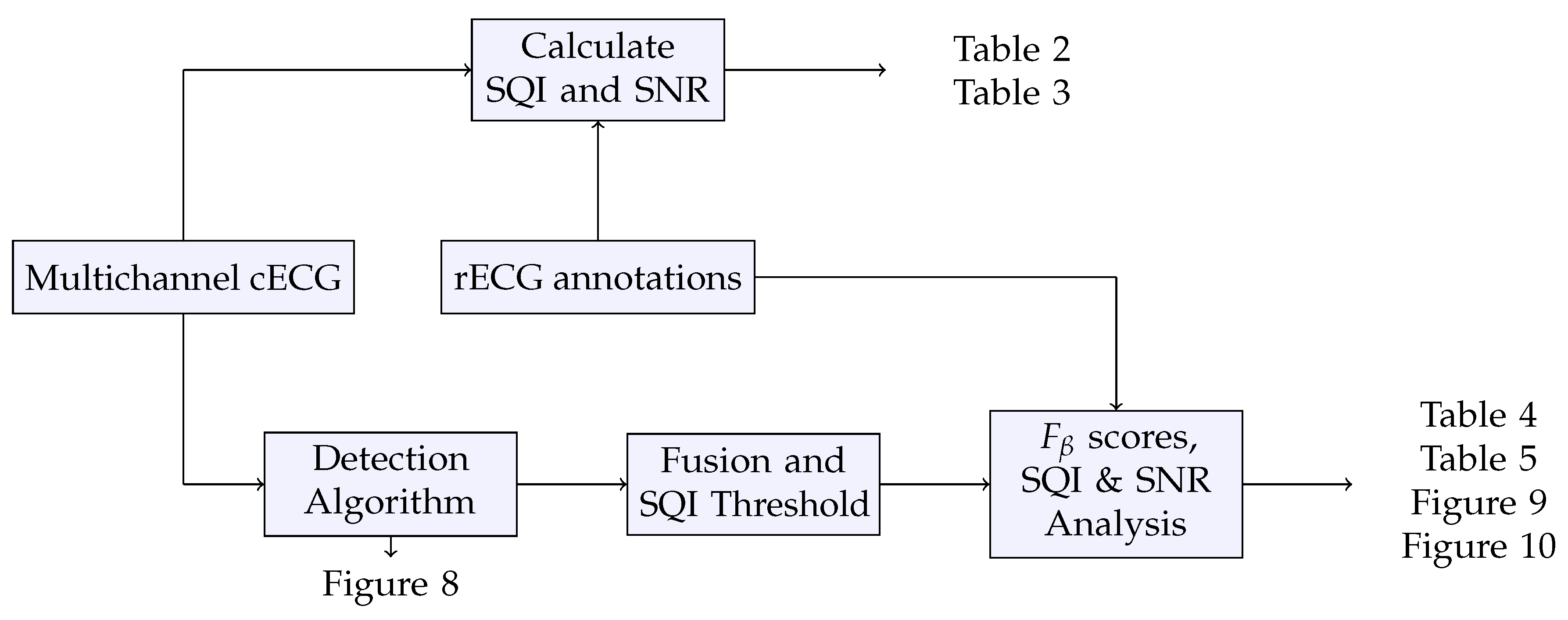 Sensors 20 06288 g006