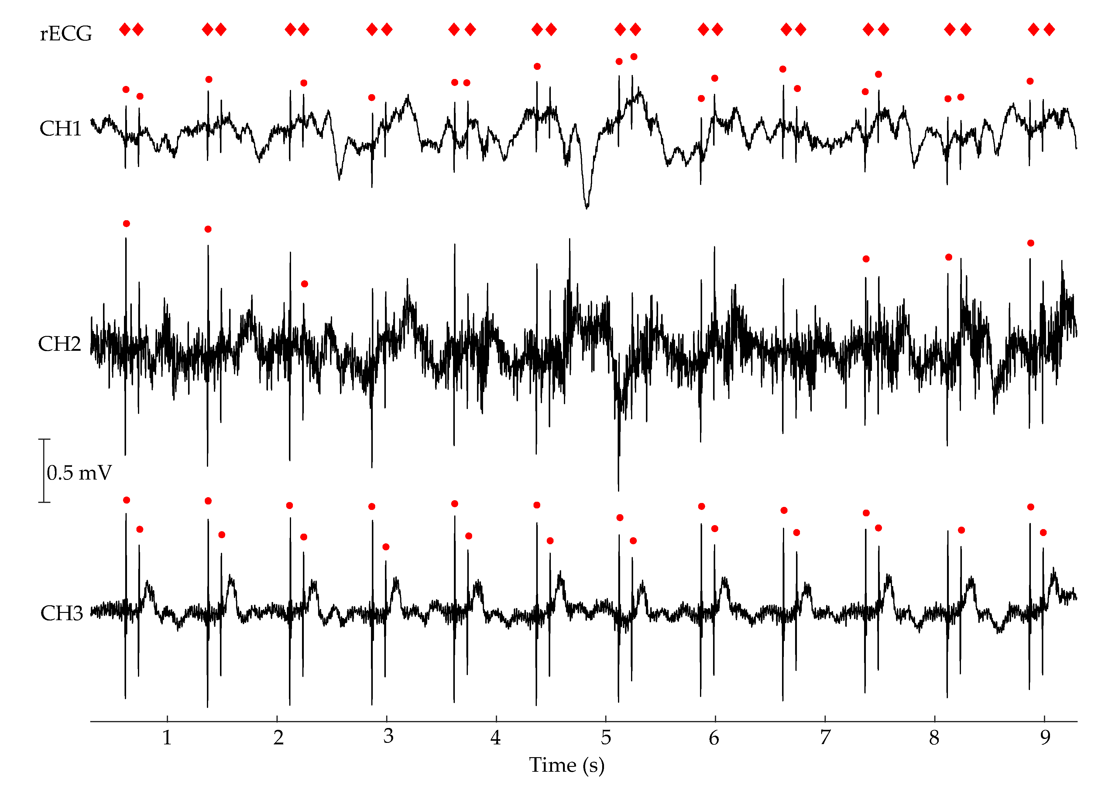 Sensors 20 06288 g008