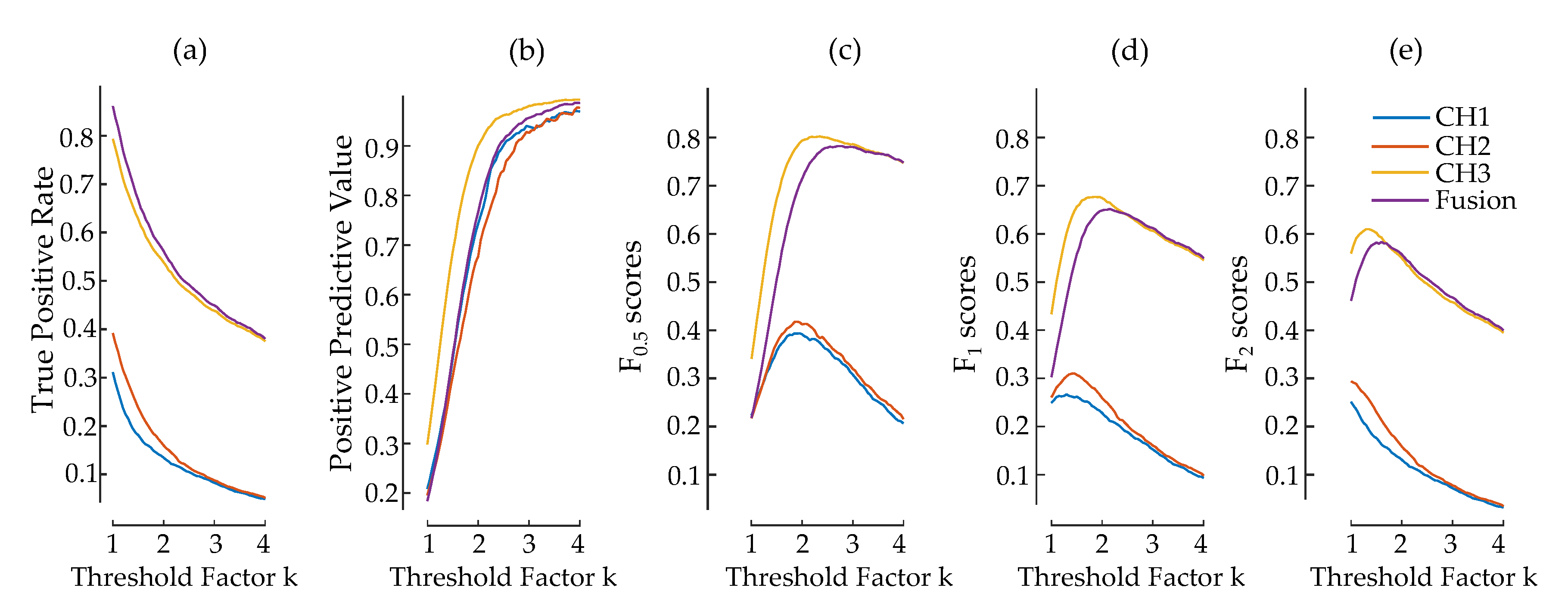 Sensors 20 06288 g010