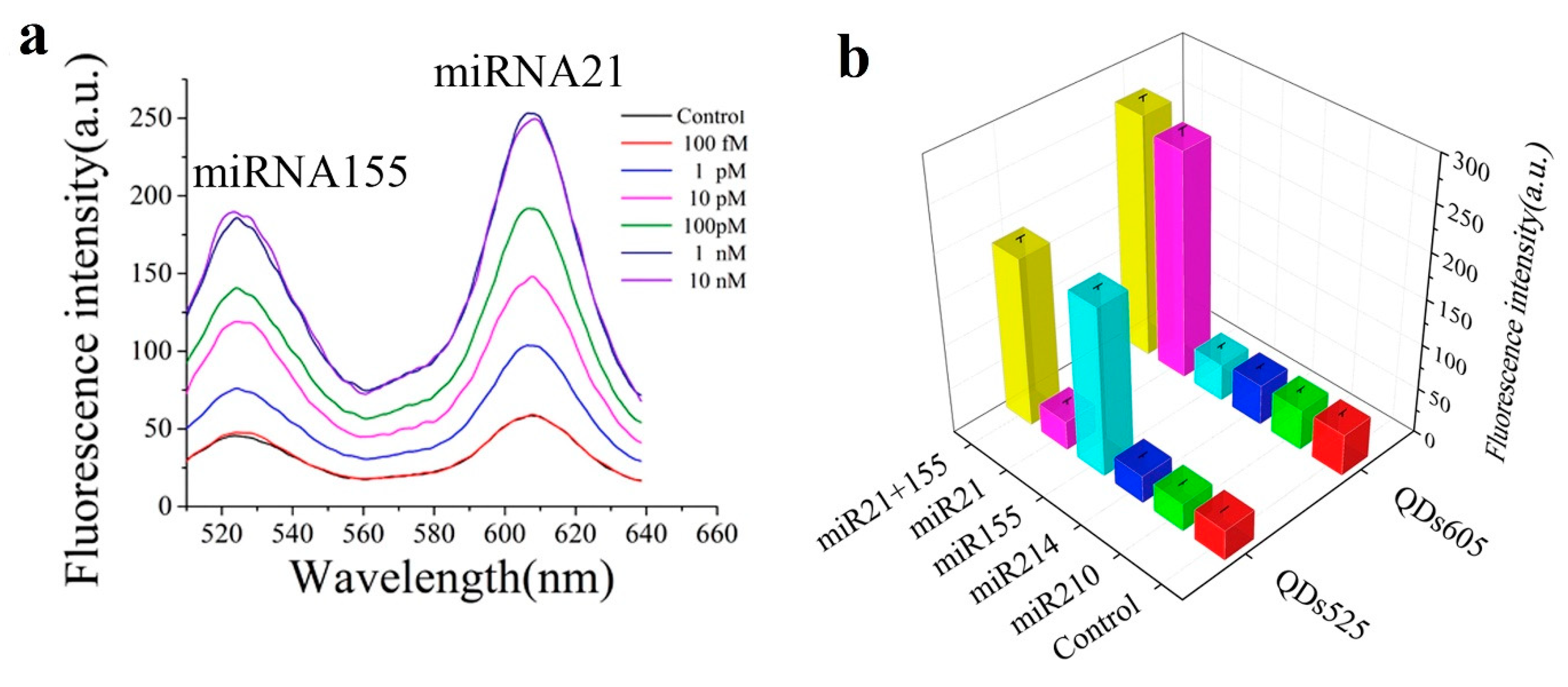 Sensors 20 06289 g007