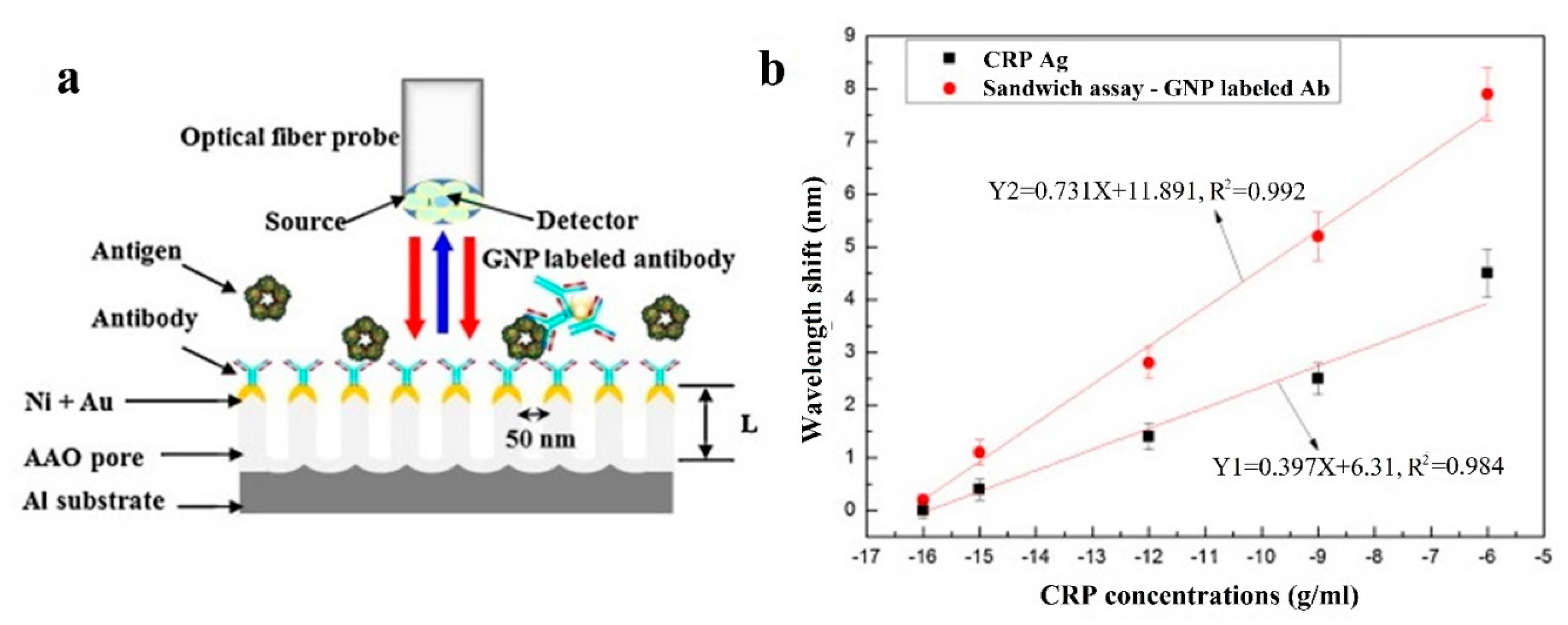 Sensors 20 06289 g013