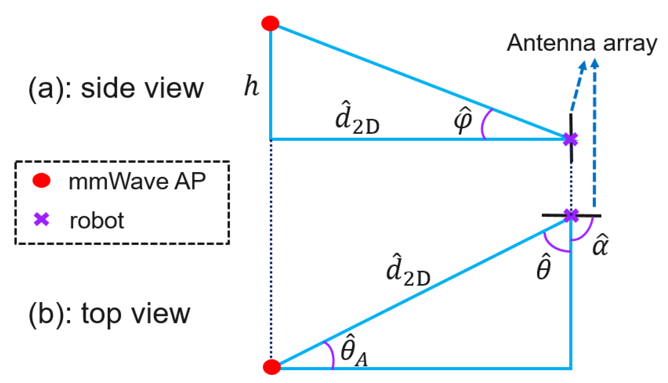 Sensors 20 06290 g004