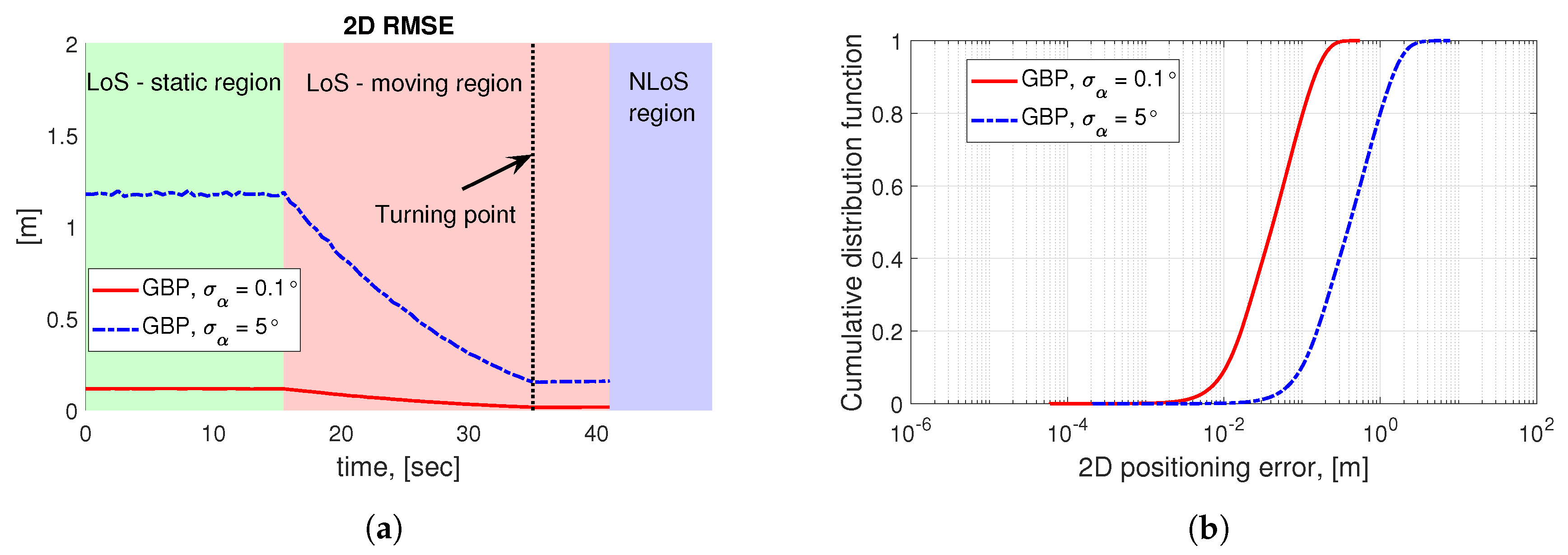 Sensors 20 06290 g007