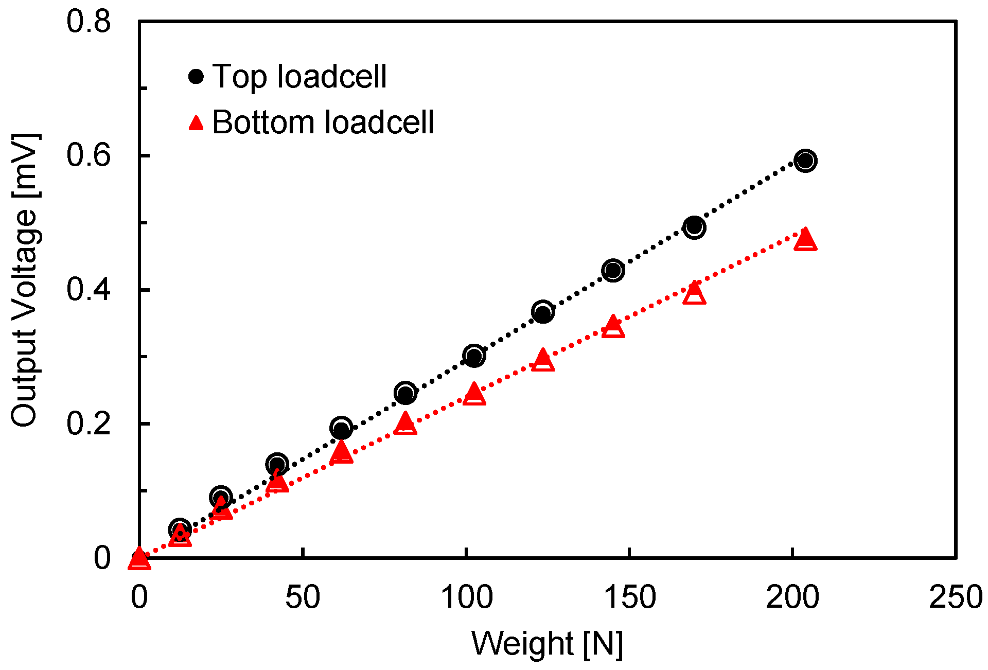 Sensors 20 06291 g002