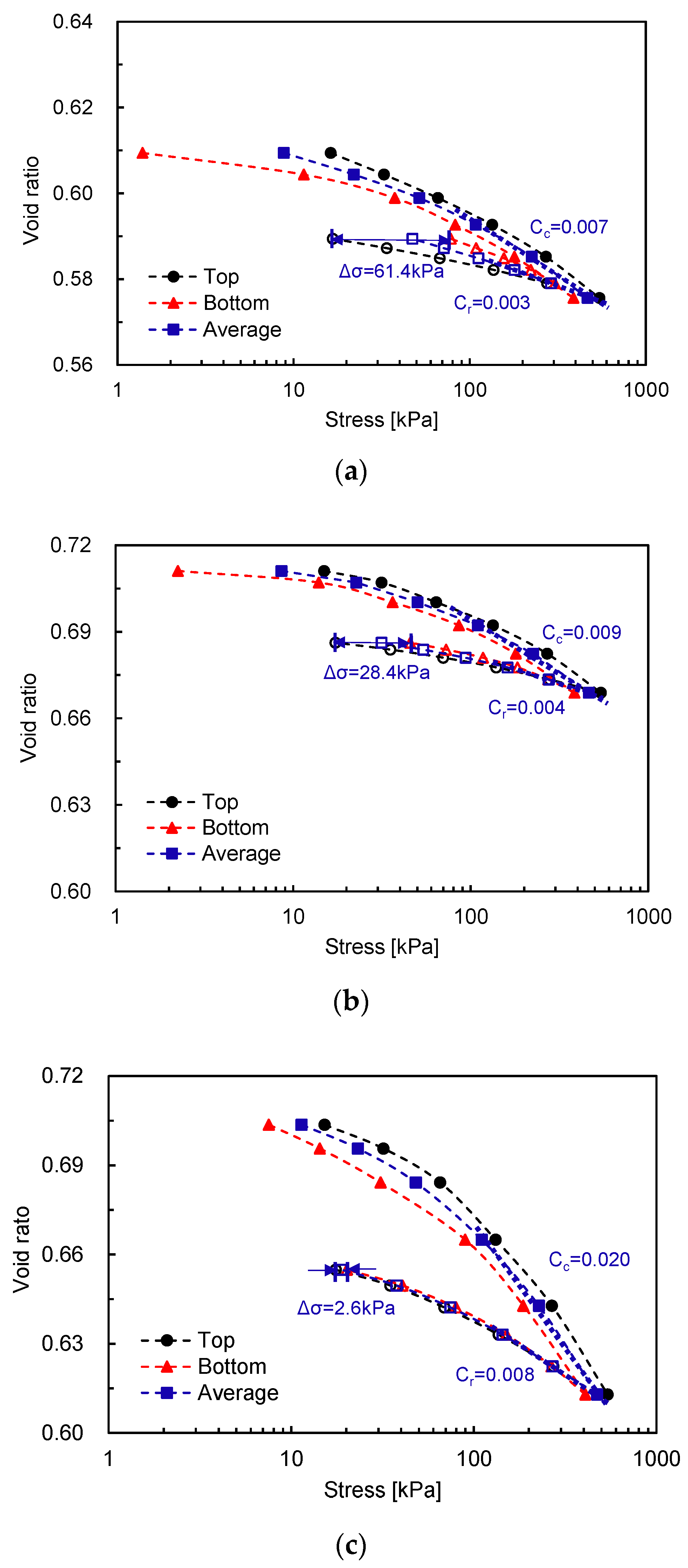 Sensors 20 06291 g003