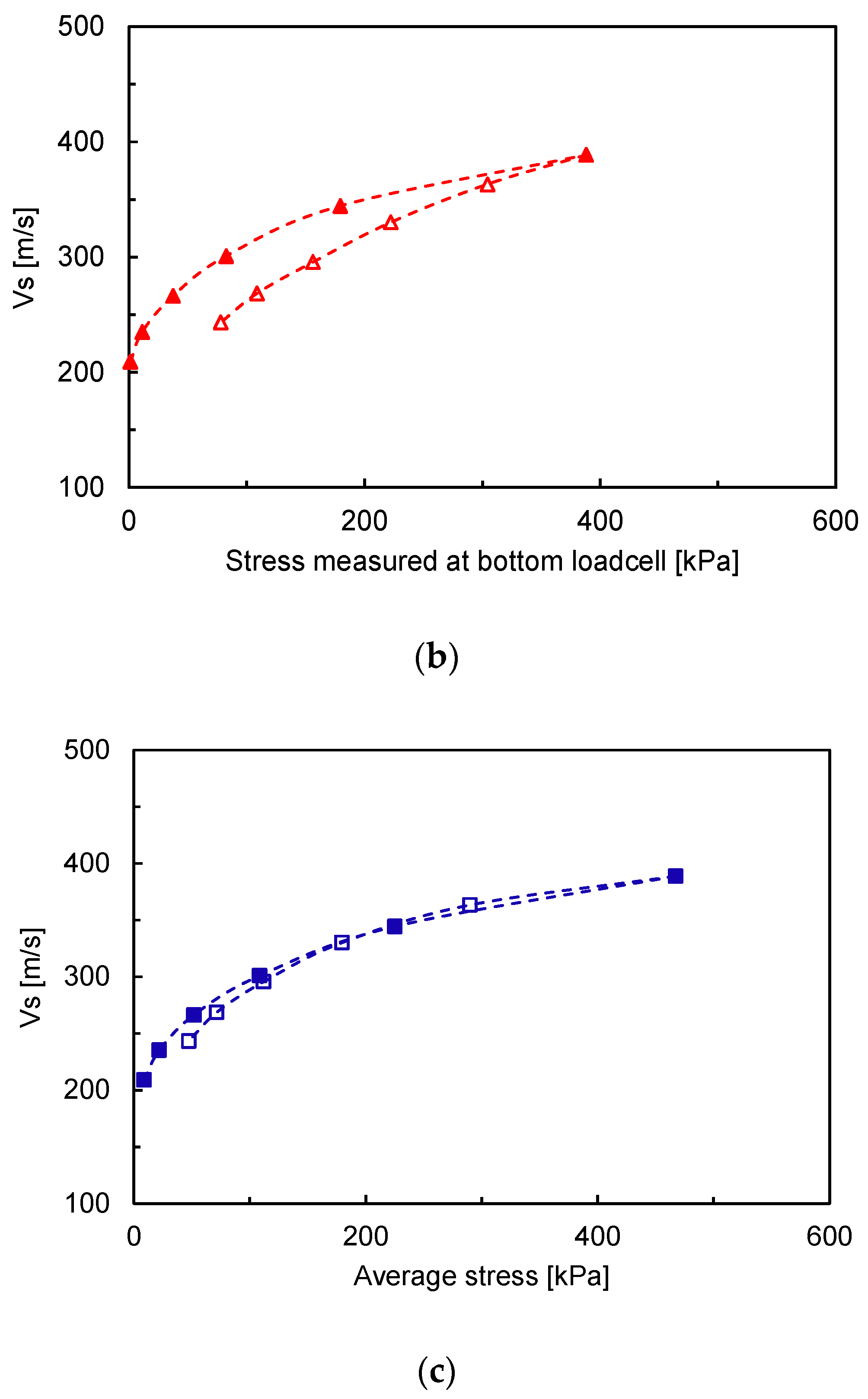 Sensors 20 06291 g005b