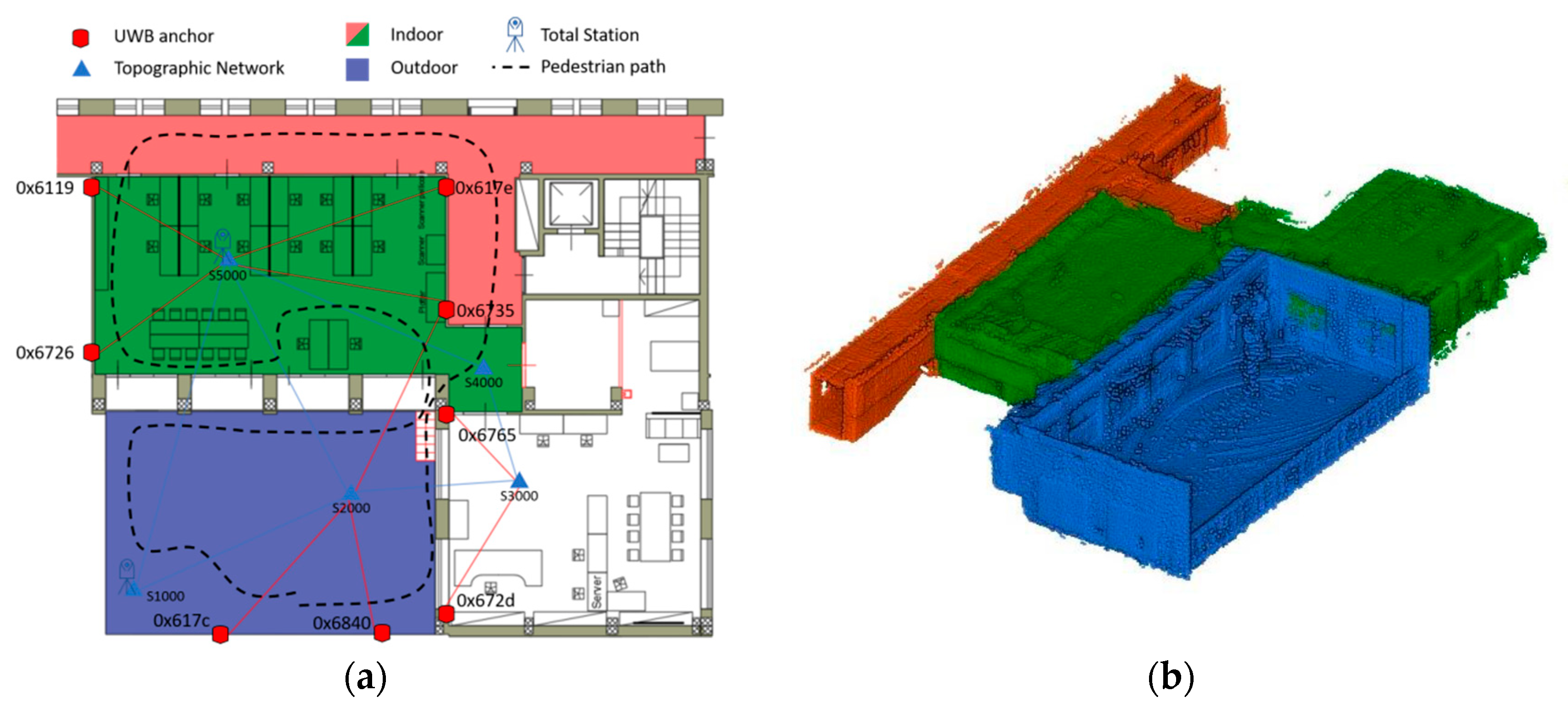 Sensors 20 06292 g002 Sensors 20 06292 g002